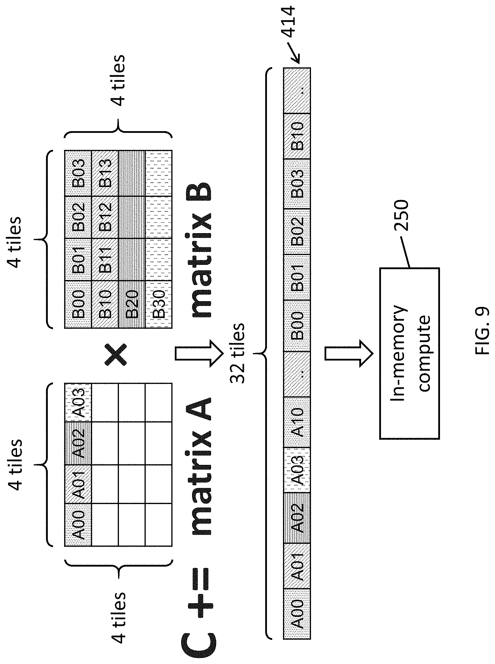 Patent US11782707 Figure 14 – Systems and methods for data placement for in-memory-compute