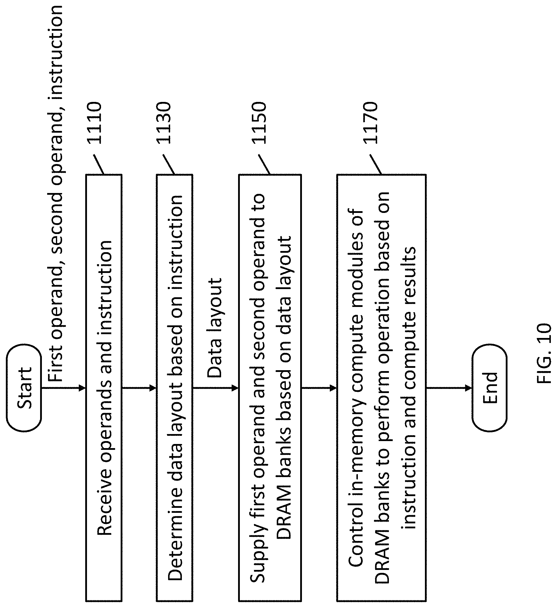 Patent US11782707 Figure 15 – Systems and methods for data placement for in-memory-compute