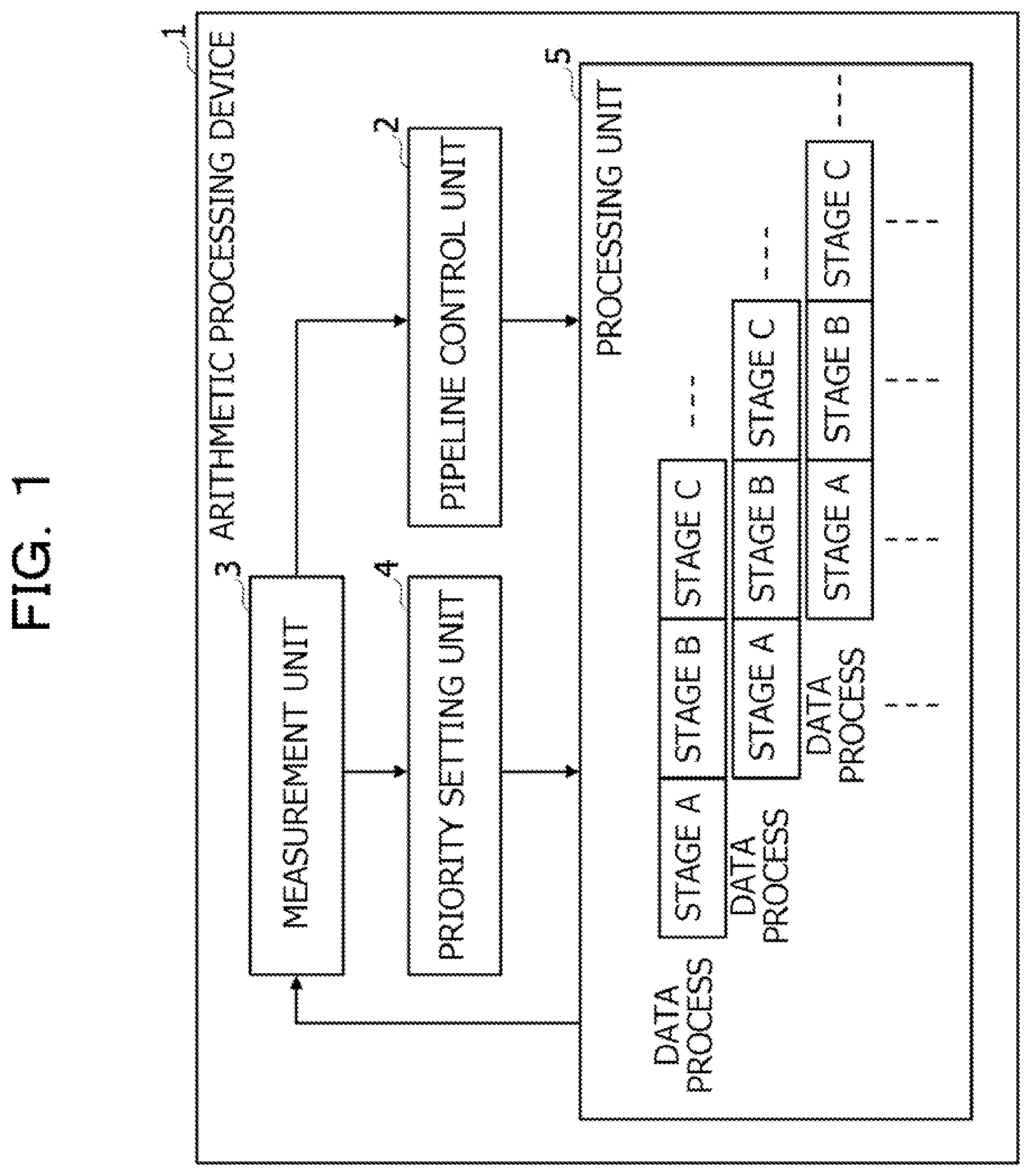 Patent US11782708 Figure 1 – Arithmetic processing device and arithmetic processing method