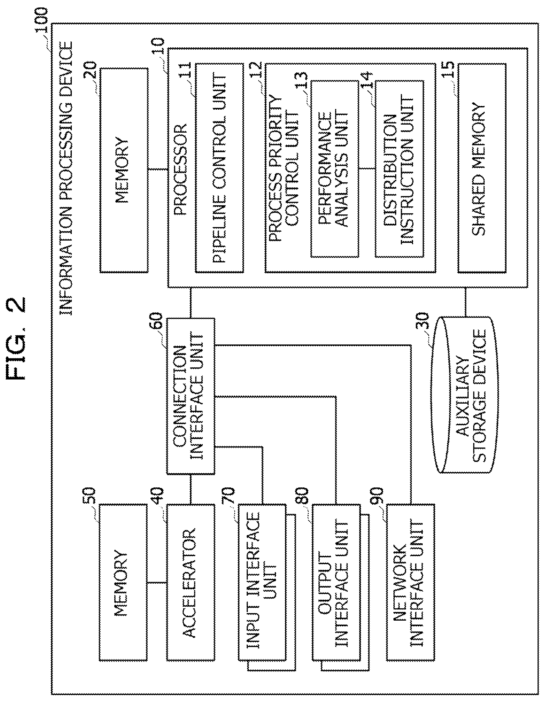 Patent US11782708 Figure 2 – Arithmetic processing device and arithmetic processing method