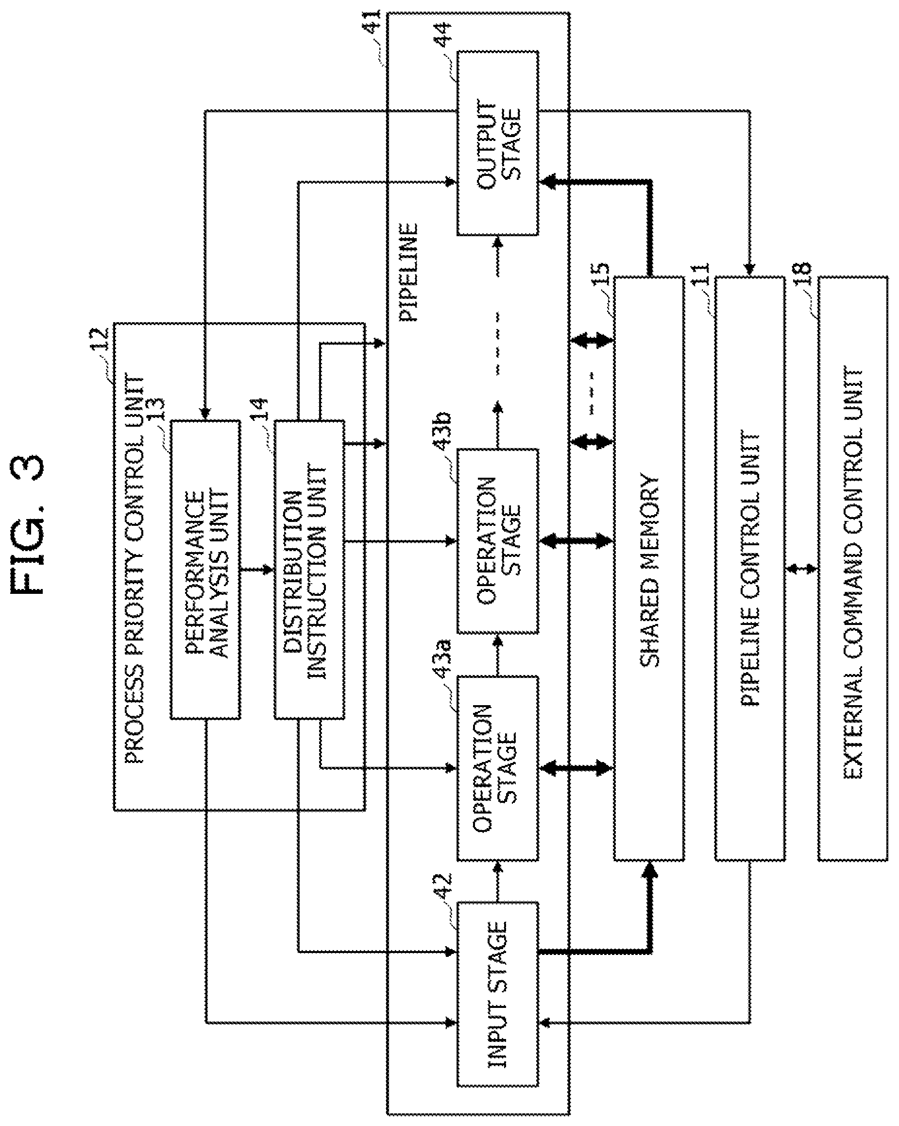 Patent US11782708 Figure 3 – Arithmetic processing device and arithmetic processing method