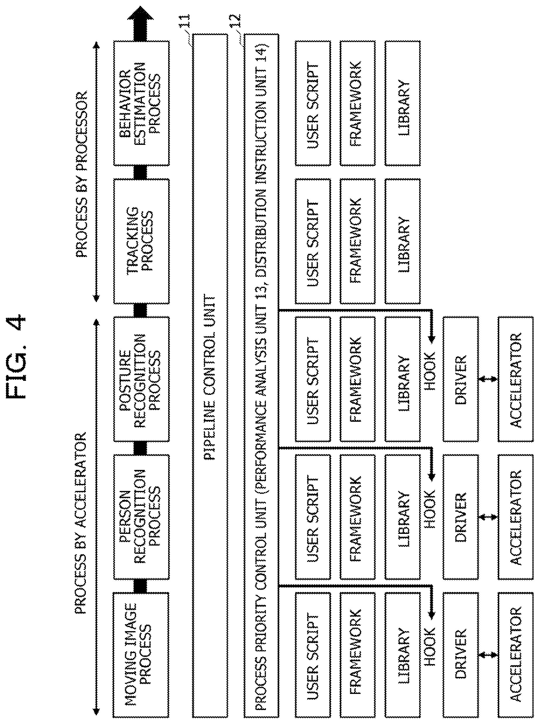 Patent US11782708 Figure 4 – Arithmetic processing device and arithmetic processing method