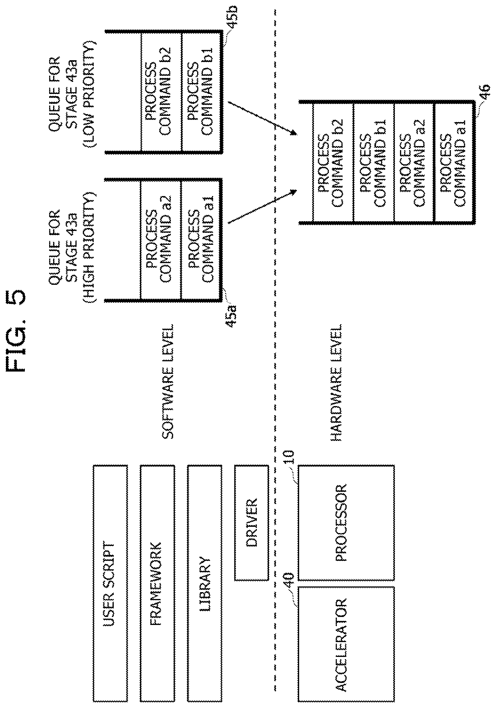 Patent US11782708 Figure 5 – Arithmetic processing device and arithmetic processing method
