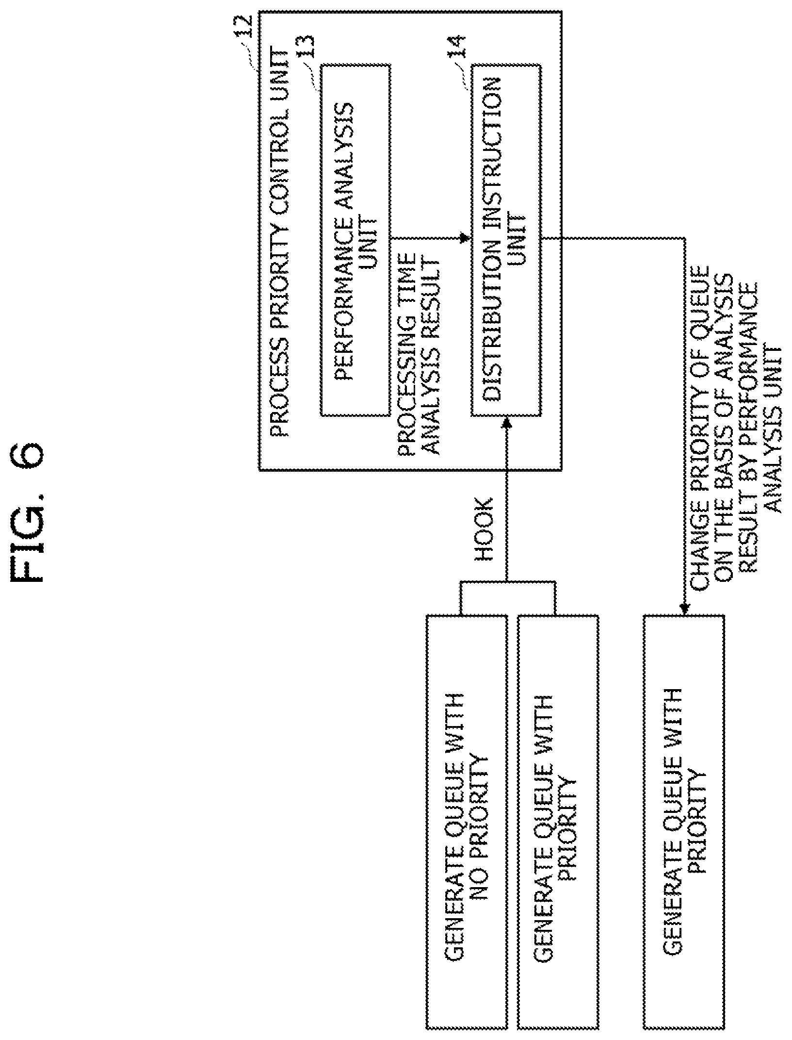 Patent US11782708 Figure 6 – Arithmetic processing device and arithmetic processing method