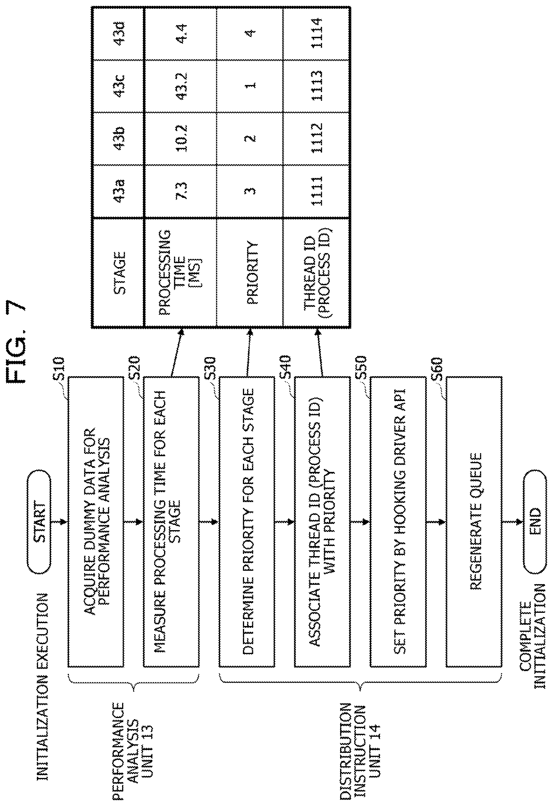 Patent US11782708 Figure 7 – Arithmetic processing device and arithmetic processing method