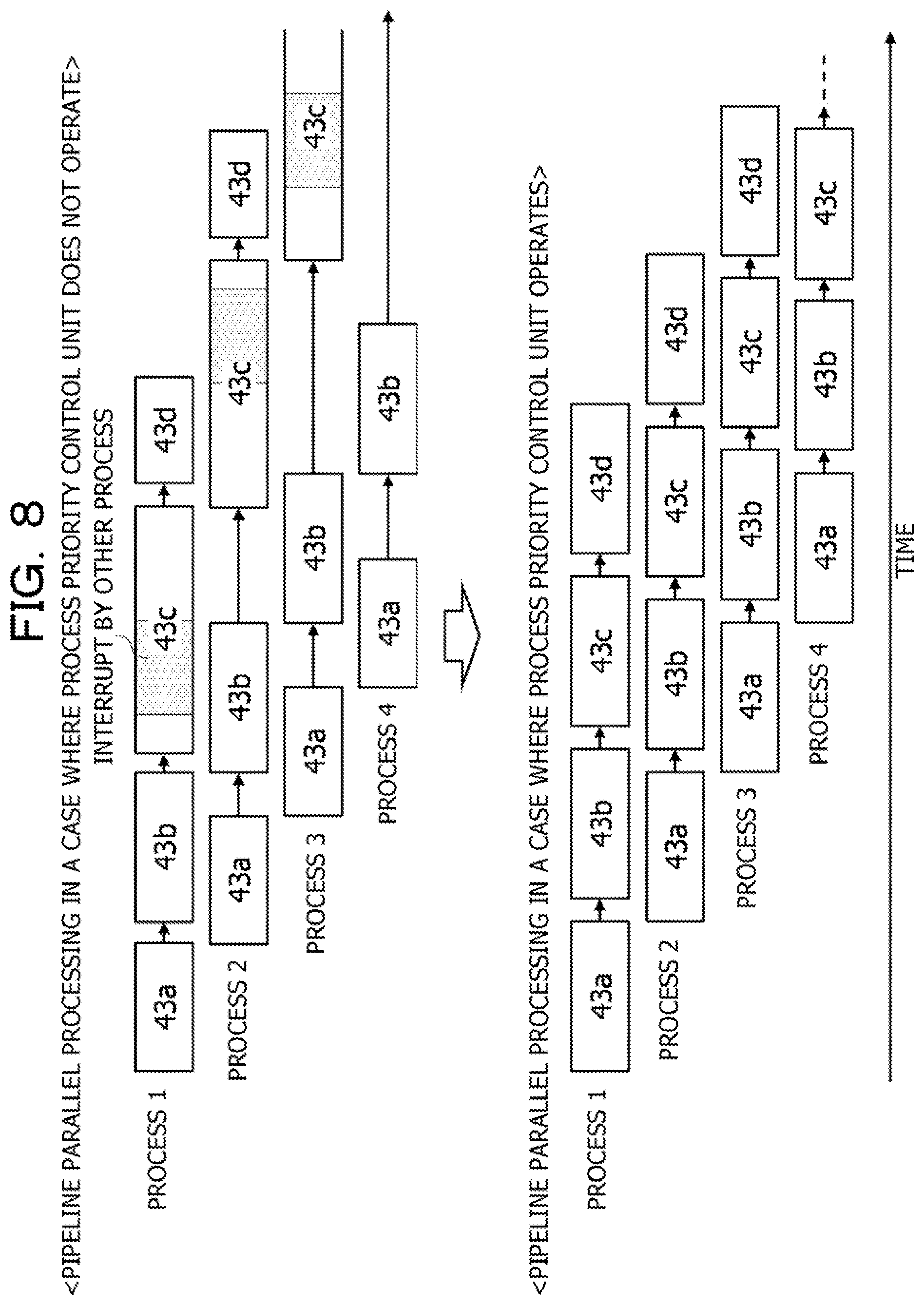 Patent US11782708 Figure 8 – Arithmetic processing device and arithmetic processing method