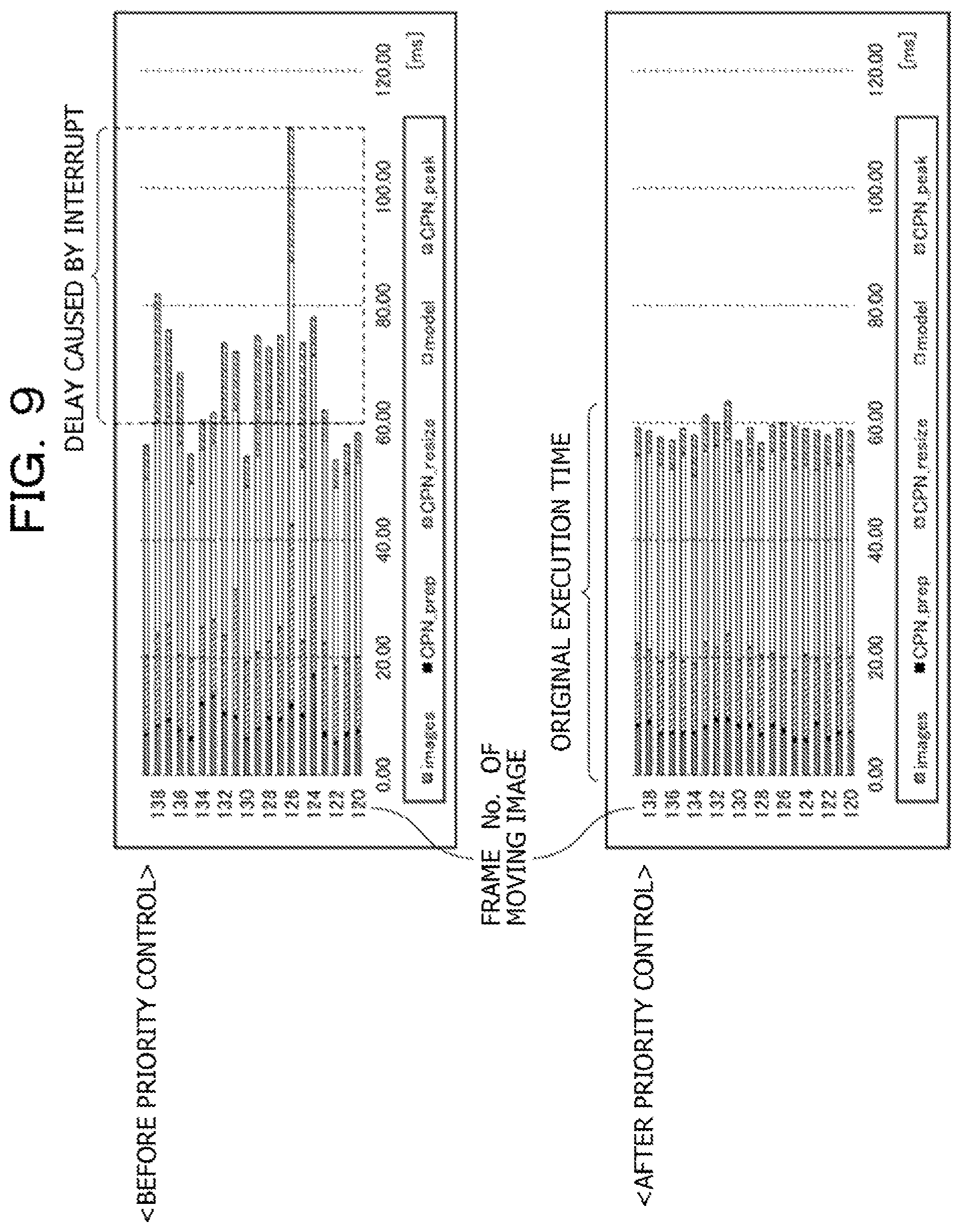 Patent US11782708 Figure 9 – Arithmetic processing device and arithmetic processing method