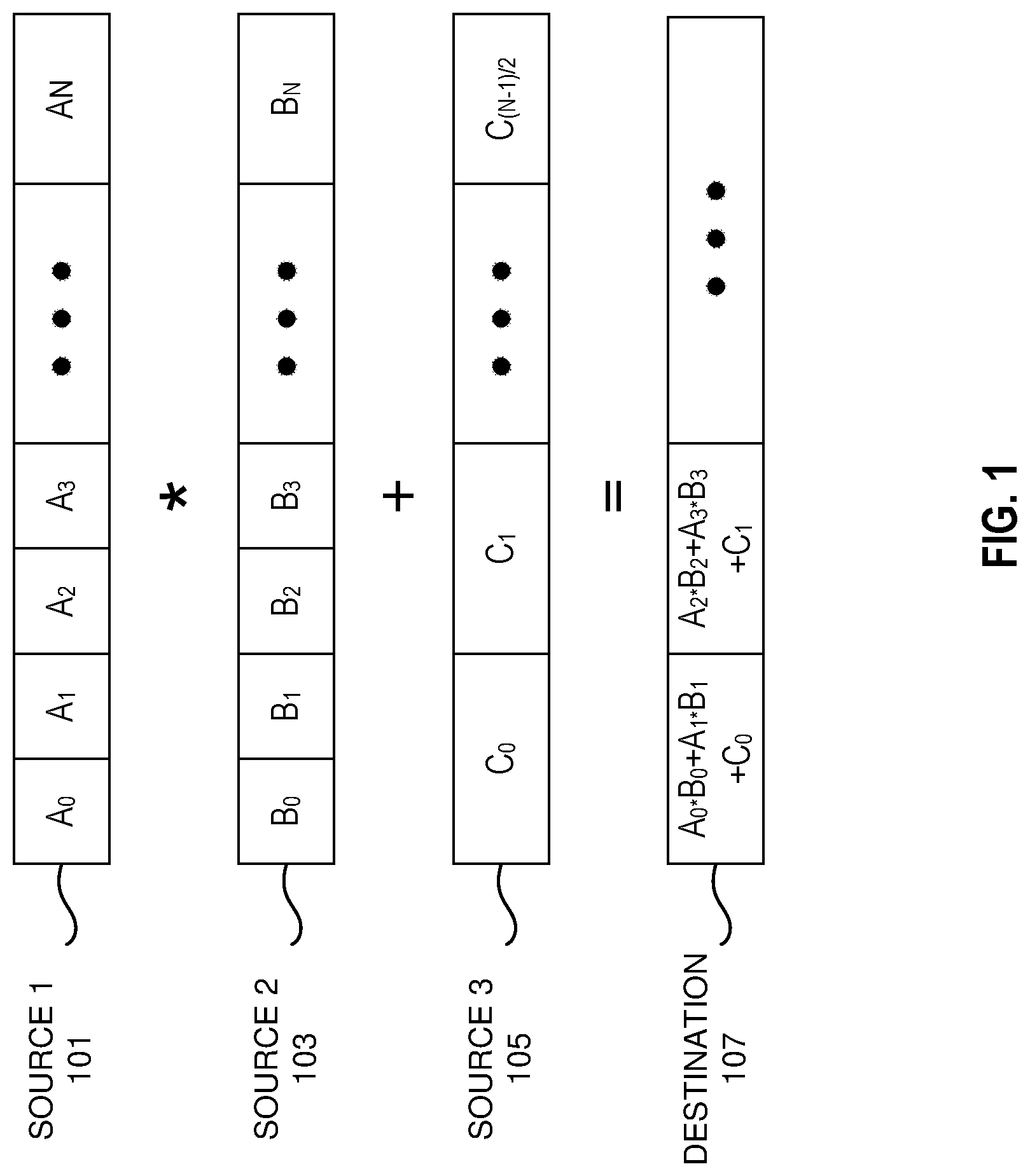 Patent US11782709 Figure 1 – Systems, apparatuses, and methods for addition of partial products