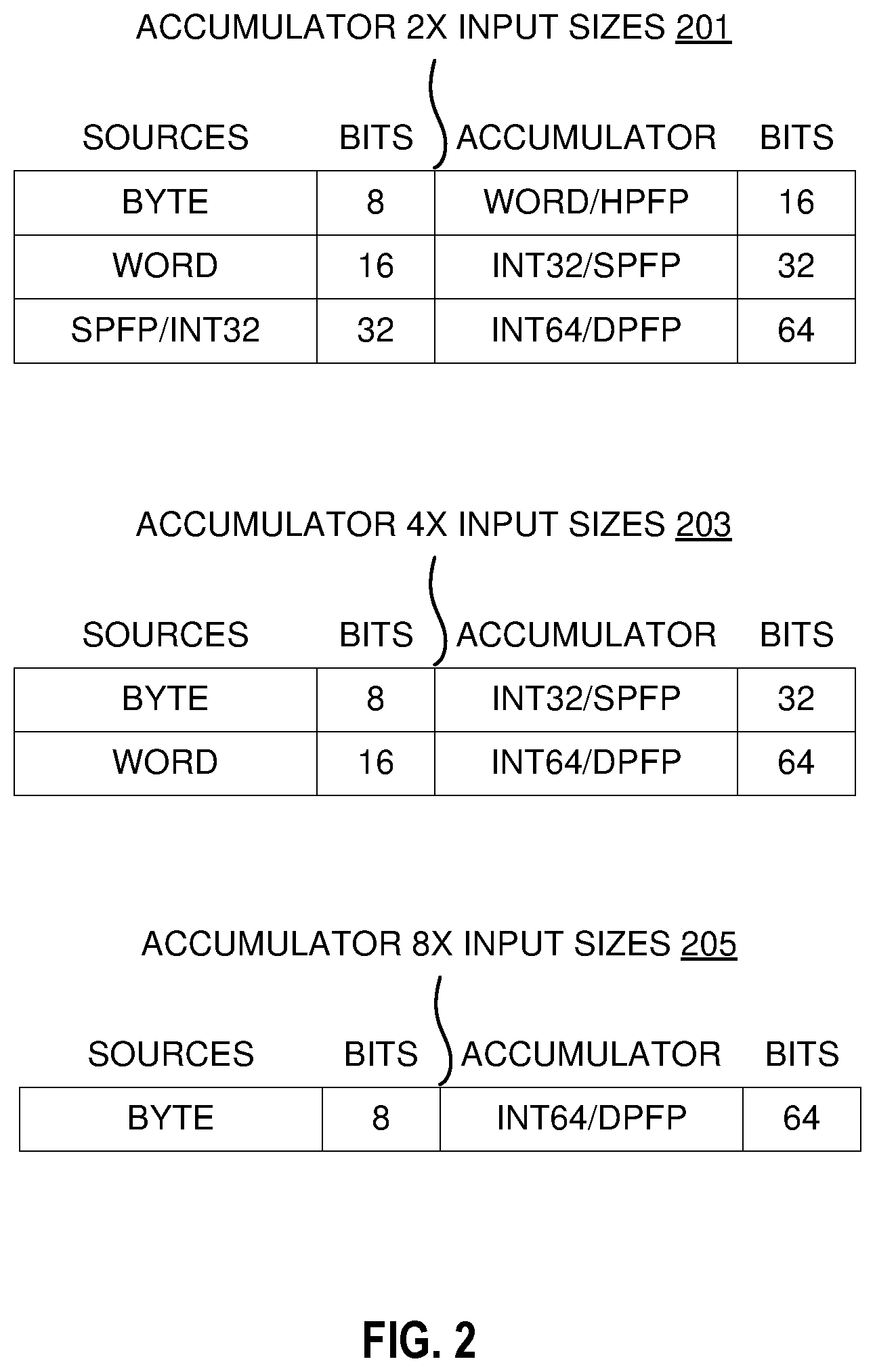 Patent US11782709 Figure 2 – Systems, apparatuses, and methods for addition of partial products