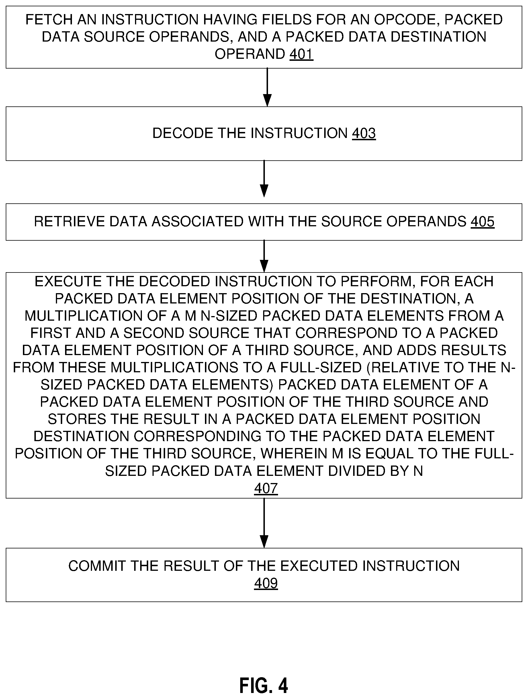 Patent US11782709 Figure 4 – Systems, apparatuses, and methods for addition of partial products