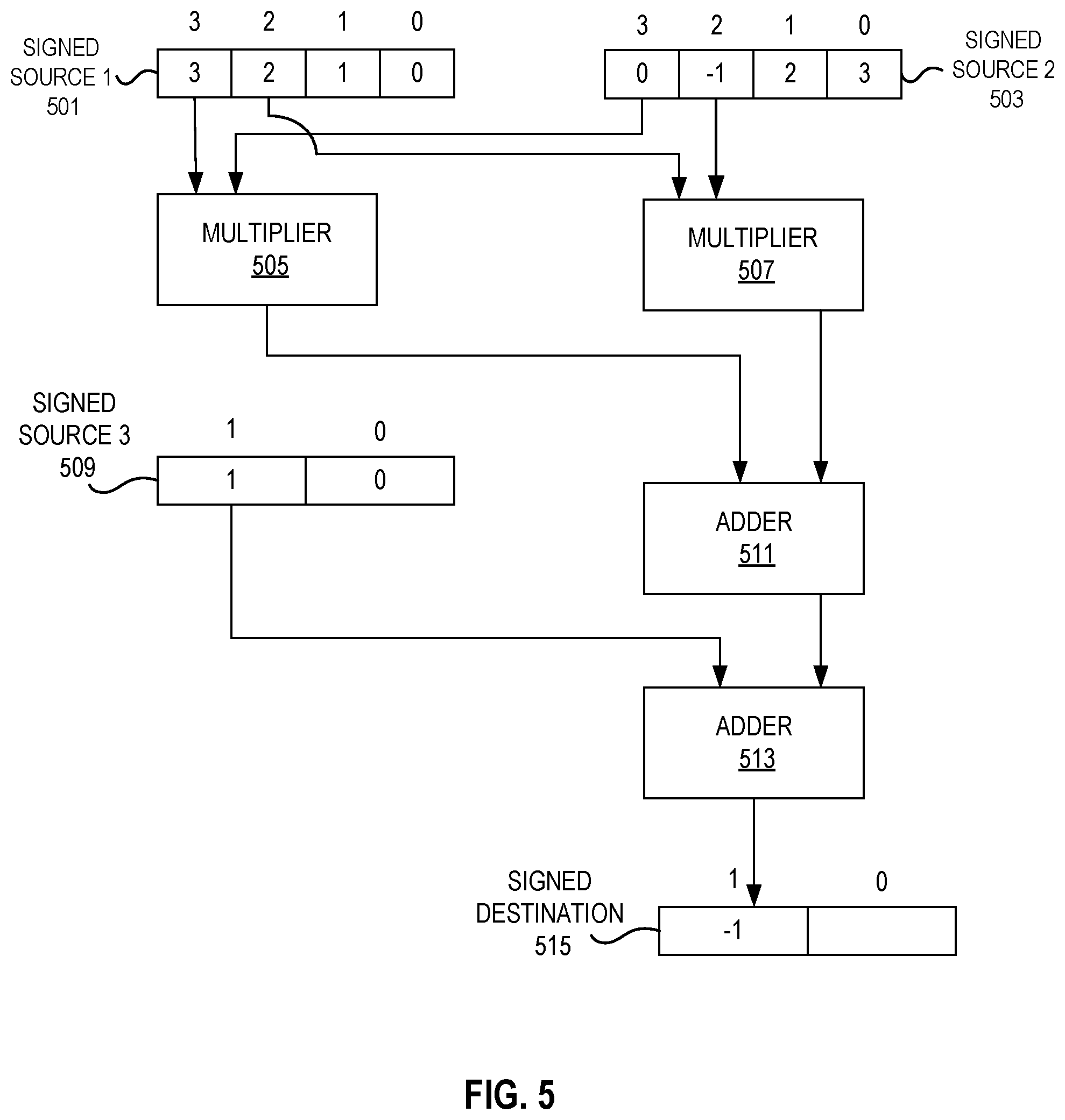 Patent US11782709 Figure 5 – Systems, apparatuses, and methods for addition of partial products