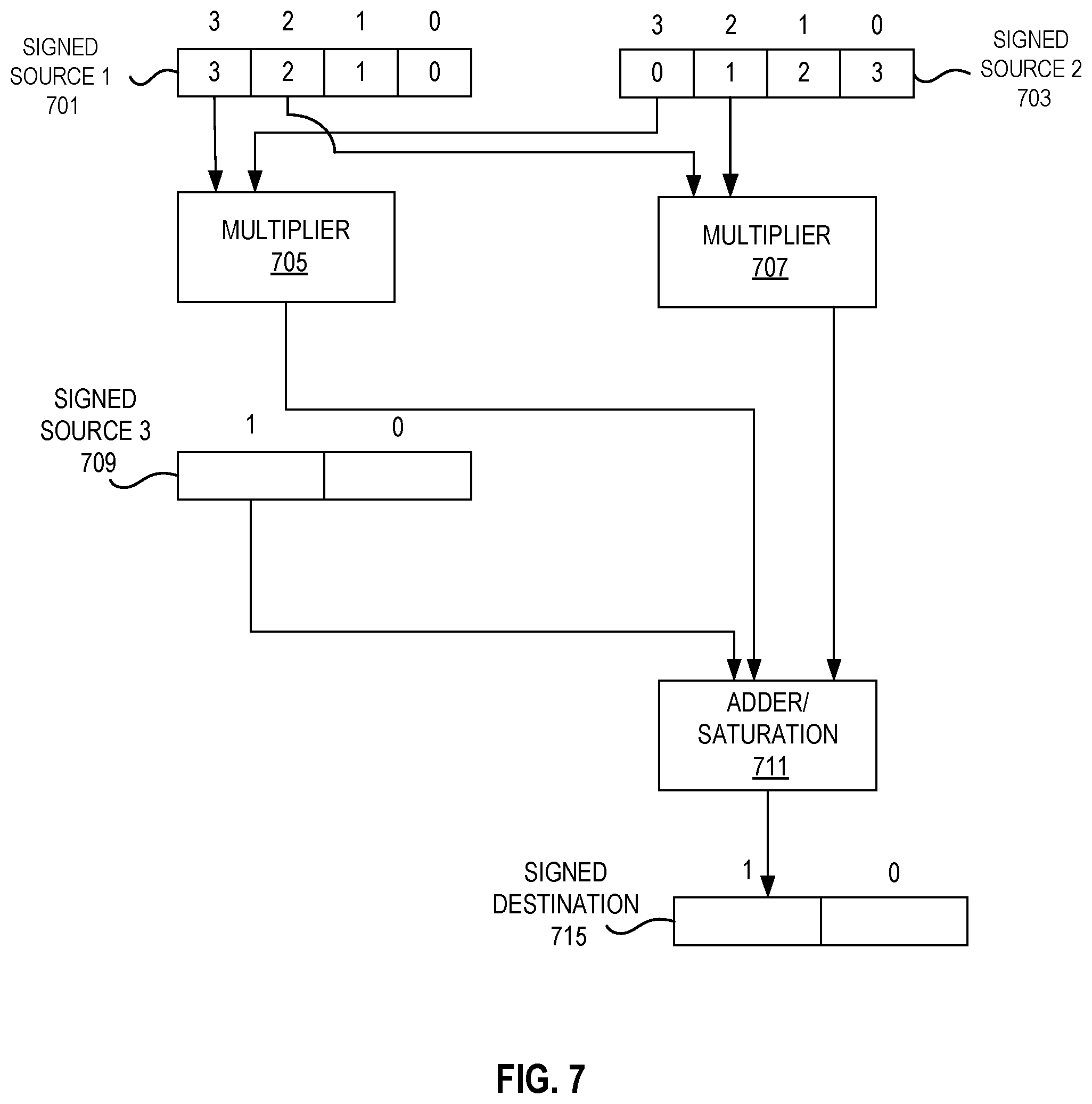 Patent US11782709 Figure 7 – Systems, apparatuses, and methods for addition of partial products