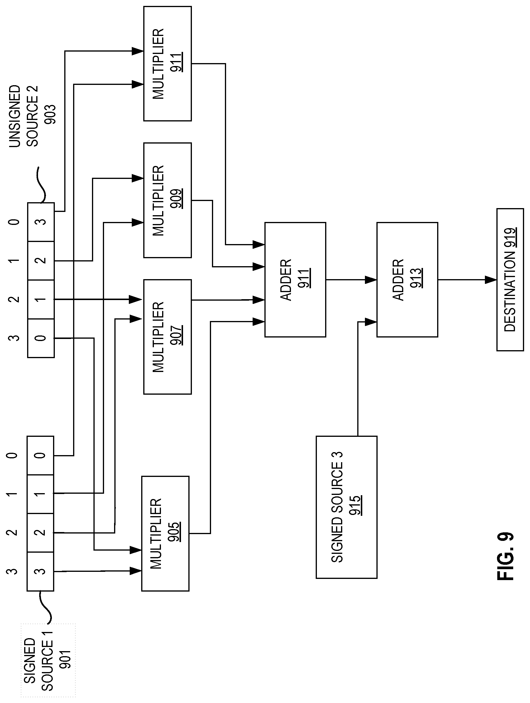 Patent US11782709 Figure 9 – Systems, apparatuses, and methods for addition of partial products