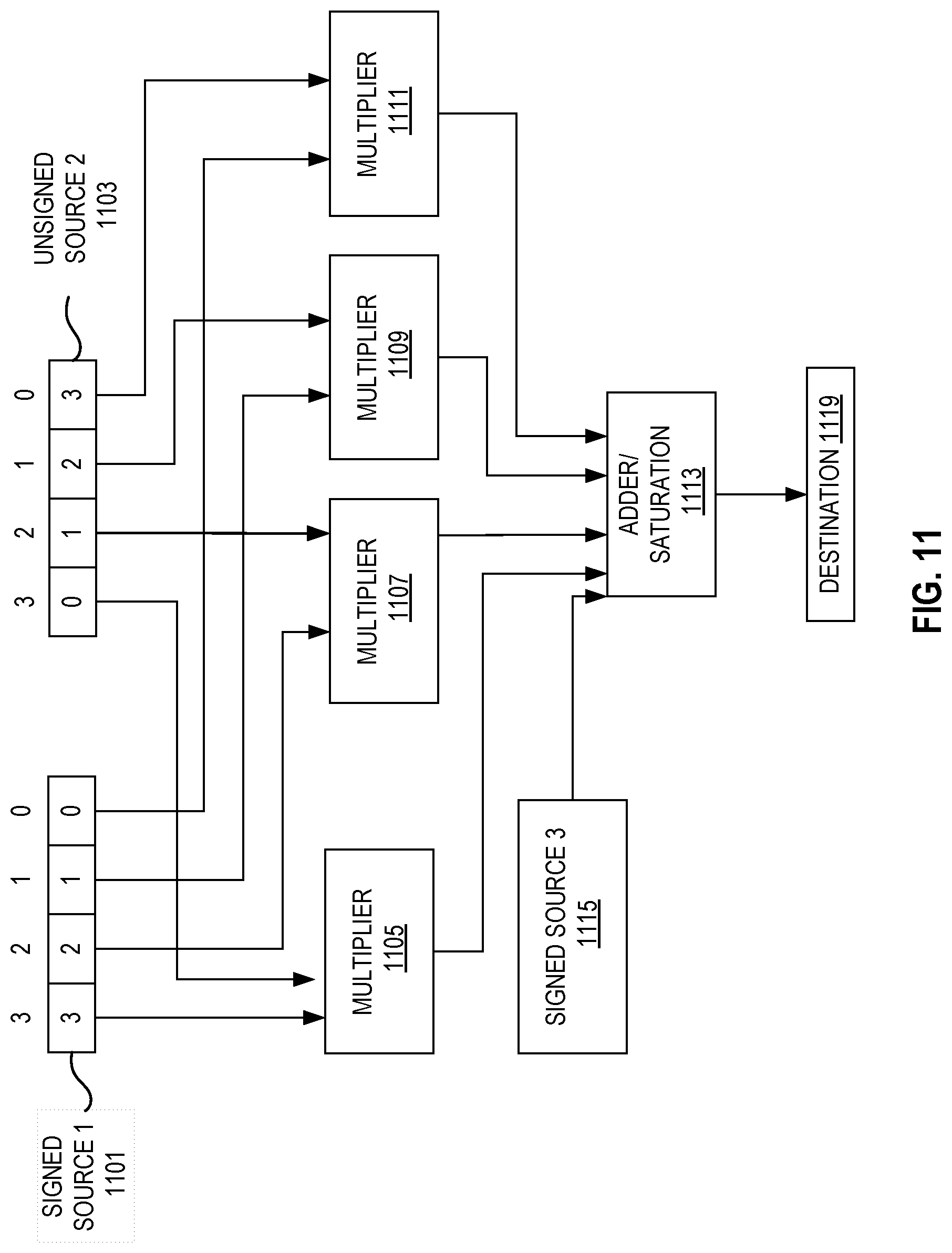 Patent US11782709 Figure 11 – Systems, apparatuses, and methods for addition of partial products