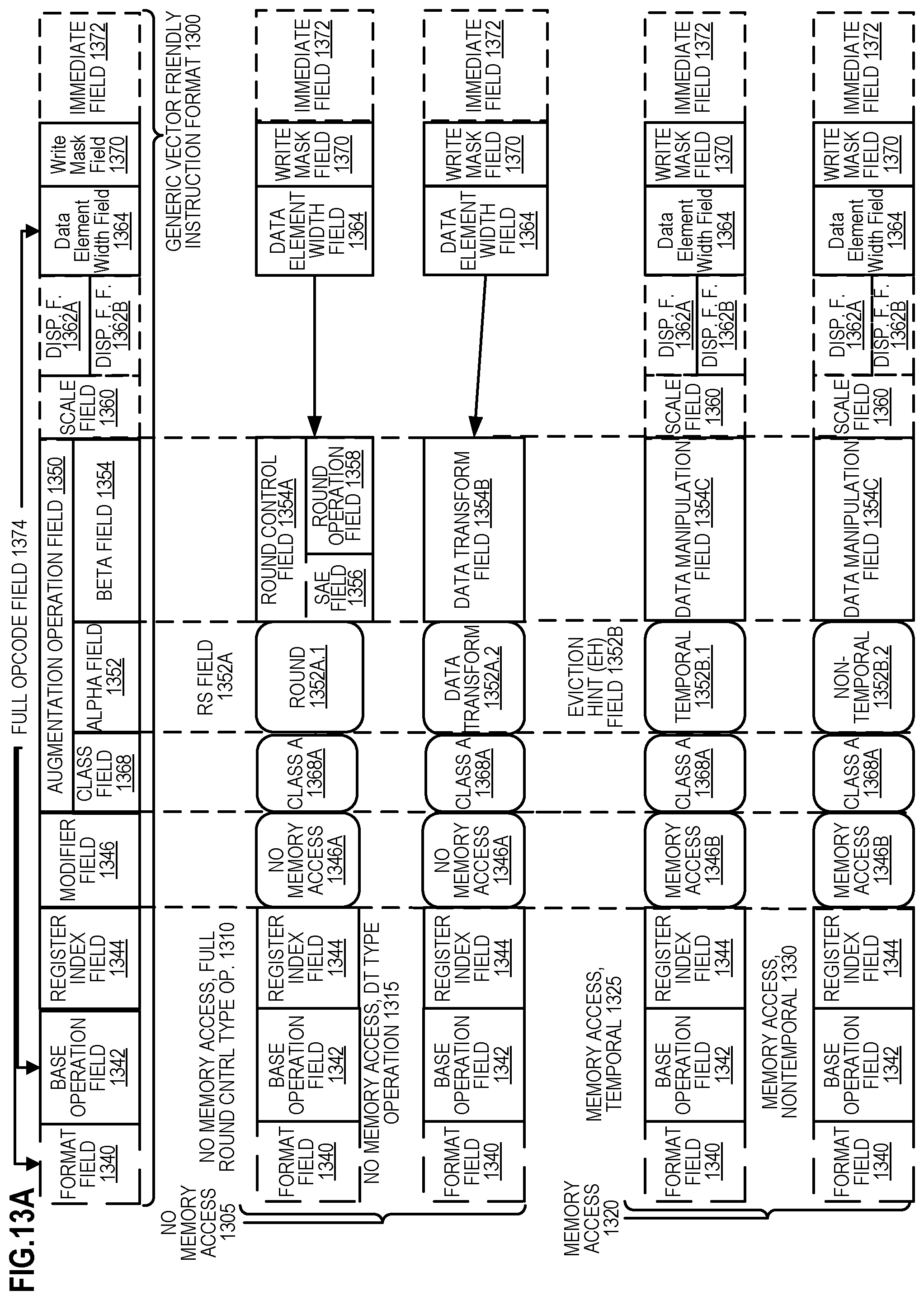 Patent US11782709 Figure 13 – Systems, apparatuses, and methods for addition of partial products