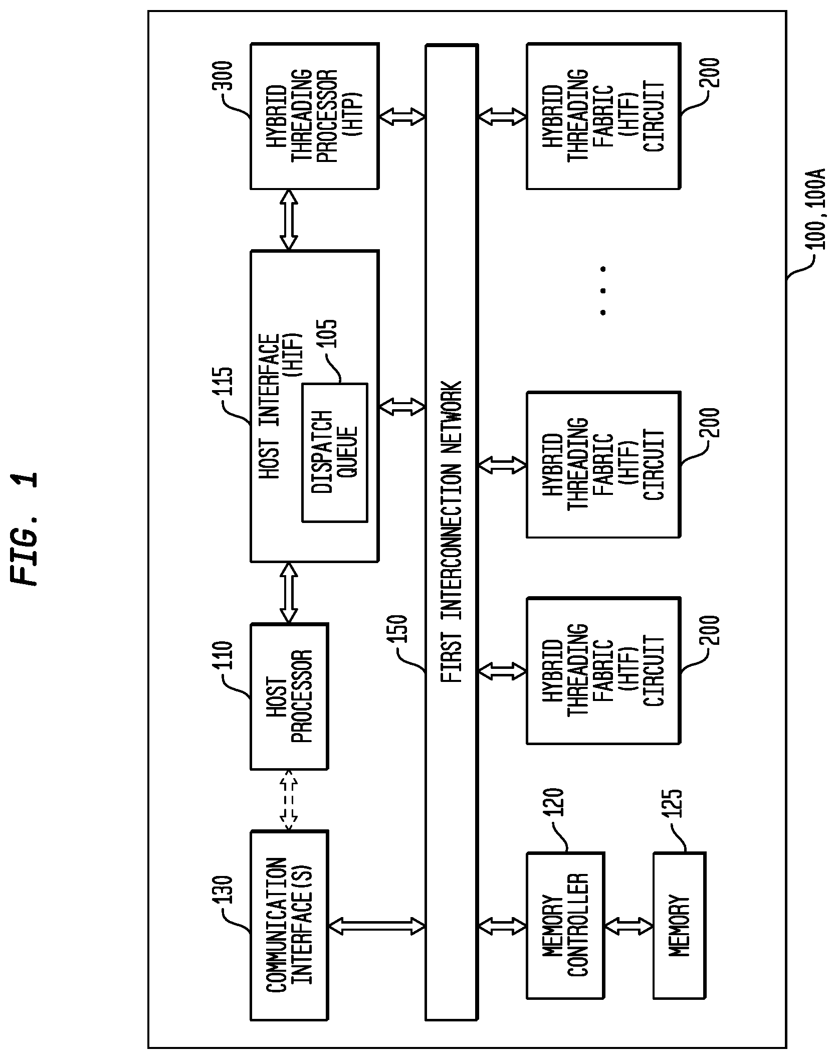 Patent US11782710 Figure 1 – Execution or write mask generation for data selection in a multi-threaded, self-scheduling reconfigurable computing fabric