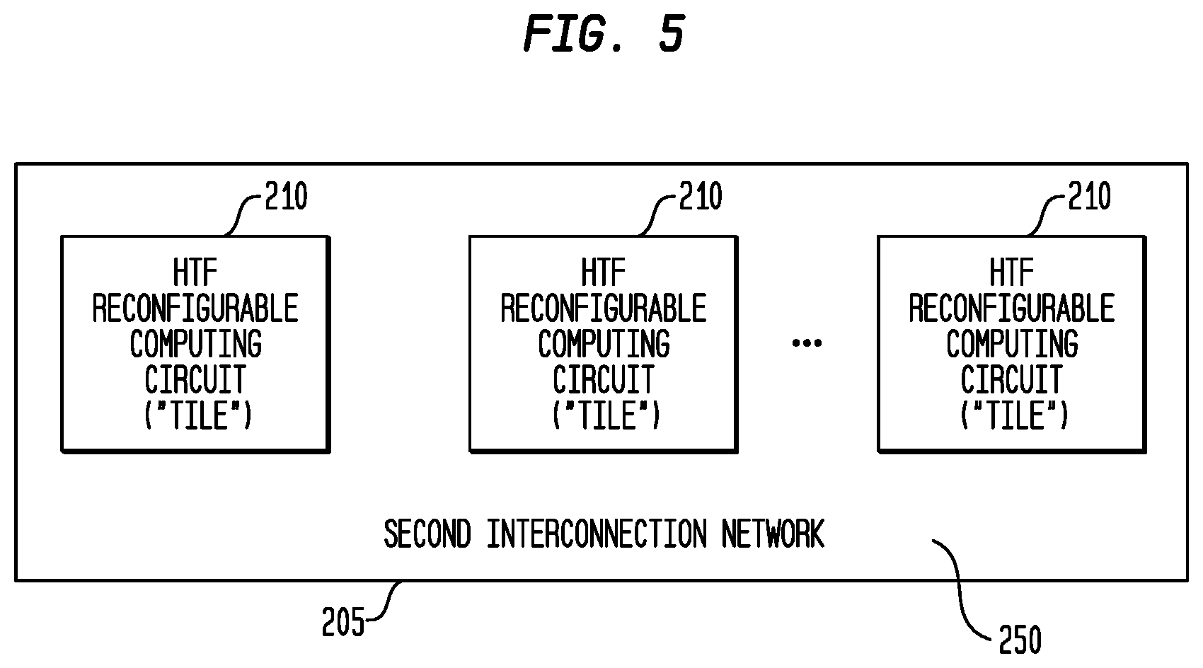Patent US11782710 Figure 5 – Execution or write mask generation for data selection in a multi-threaded, self-scheduling reconfigurable computing fabric