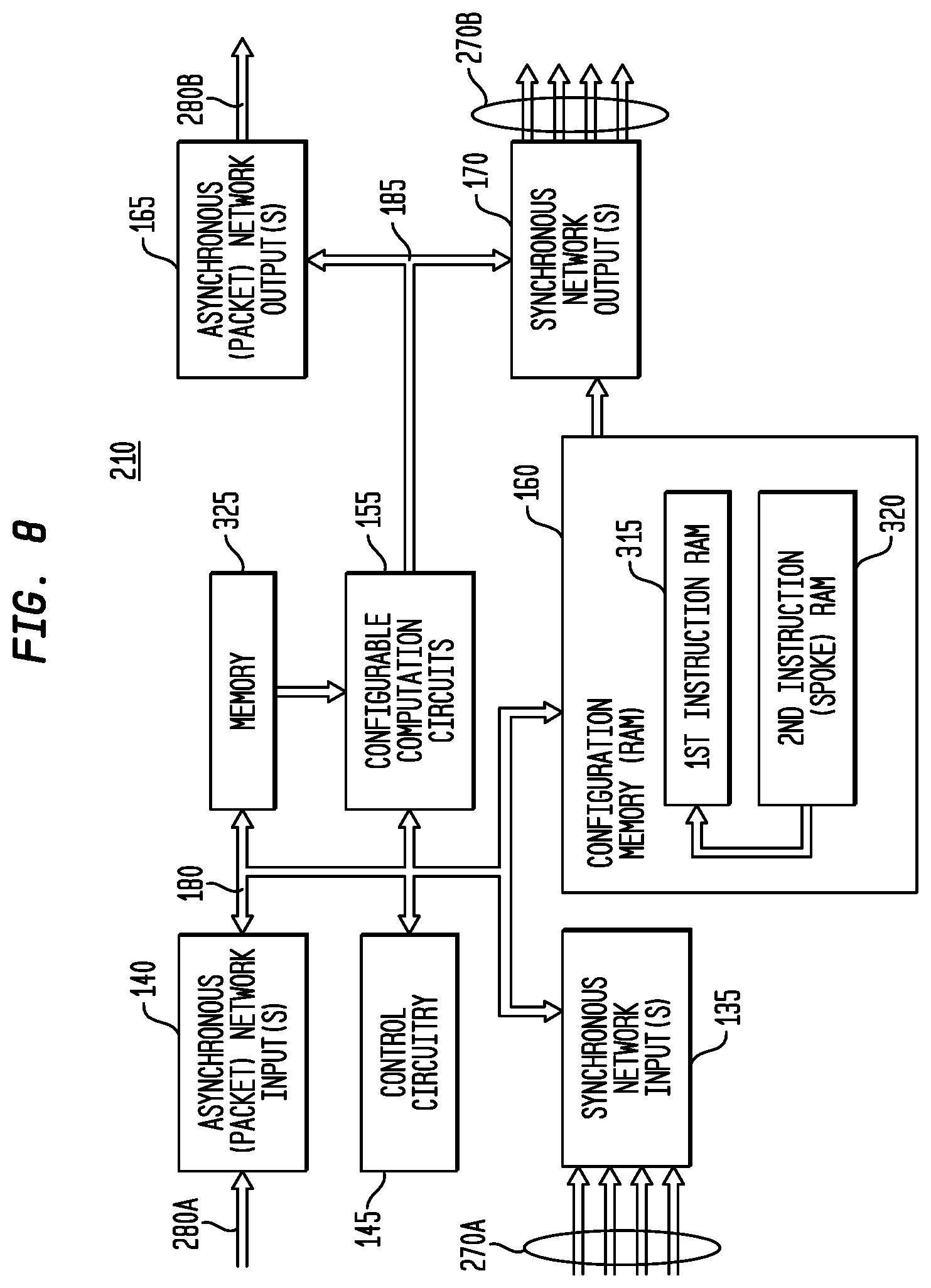 Patent US11782710 Figure 8 – Execution or write mask generation for data selection in a multi-threaded, self-scheduling reconfigurable computing fabric