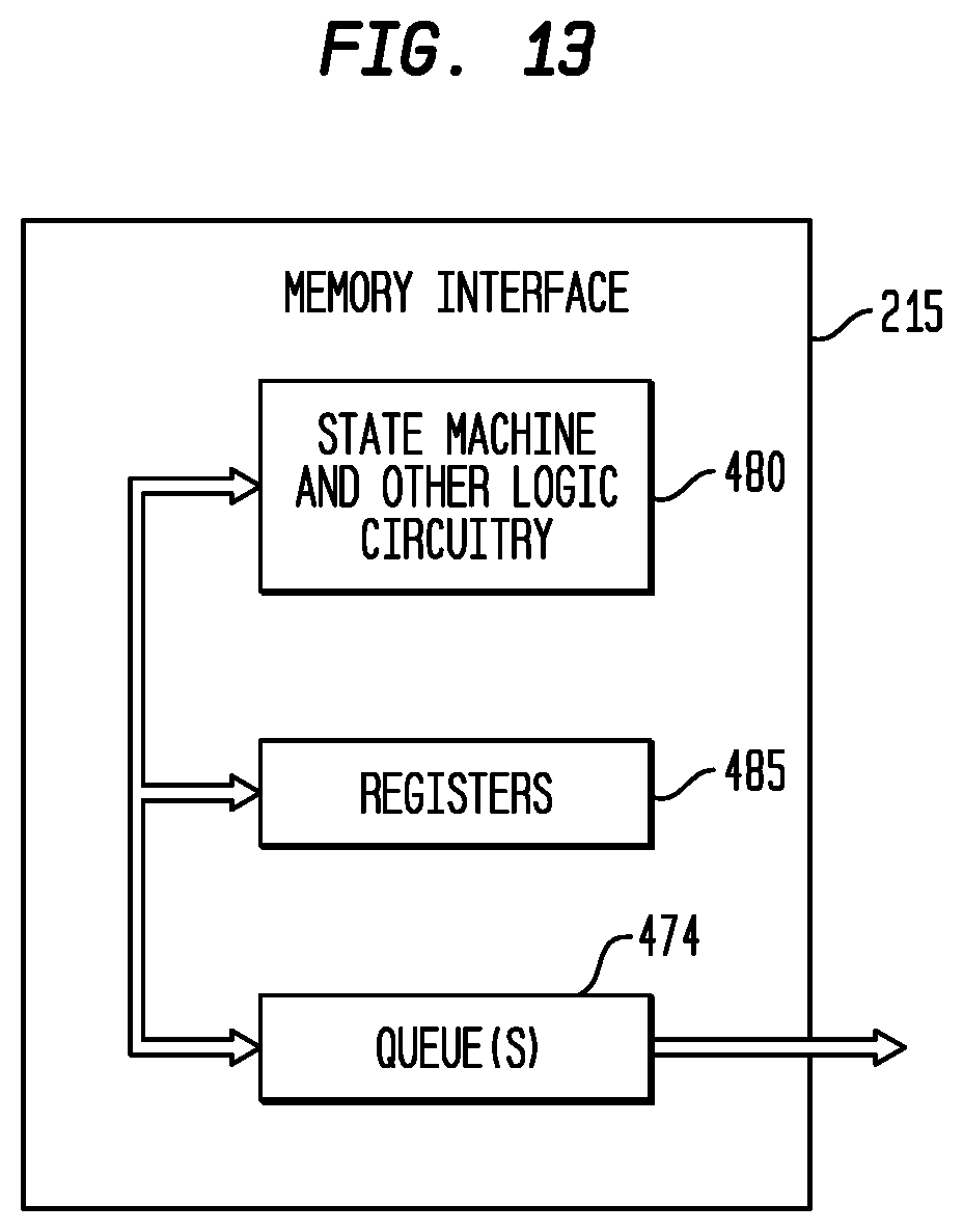 Patent US11782710 Figure 14 – Execution or write mask generation for data selection in a multi-threaded, self-scheduling reconfigurable computing fabric