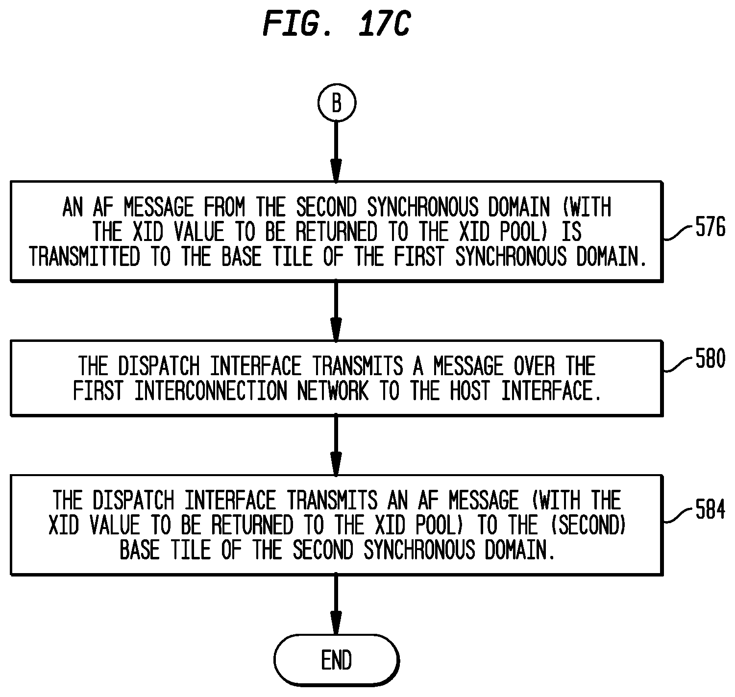 Patent US11782710 Figure 20 – Execution or write mask generation for data selection in a multi-threaded, self-scheduling reconfigurable computing fabric
