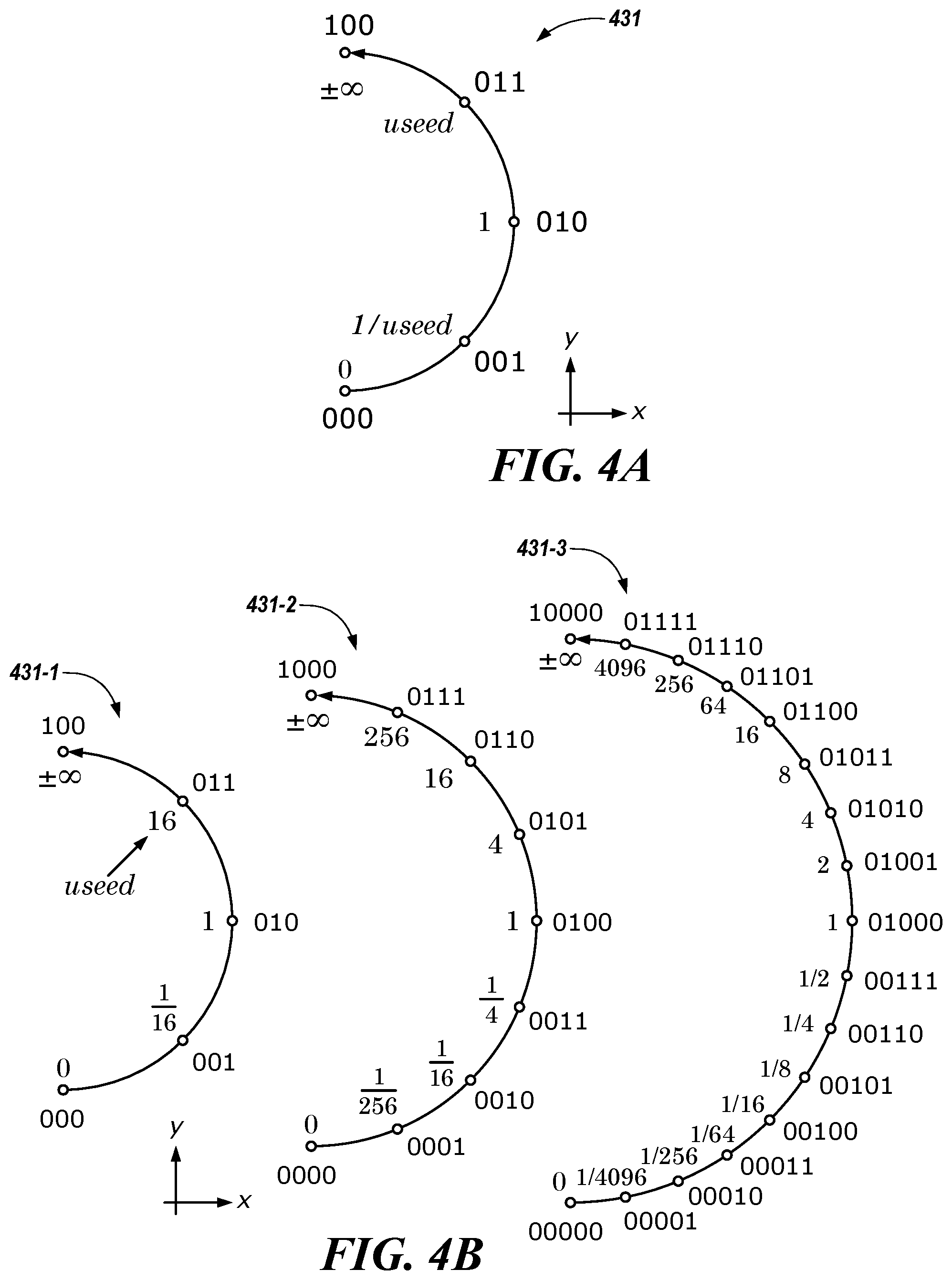 Patent US11782711 Figure 4 – Dynamic precision bit string accumulation