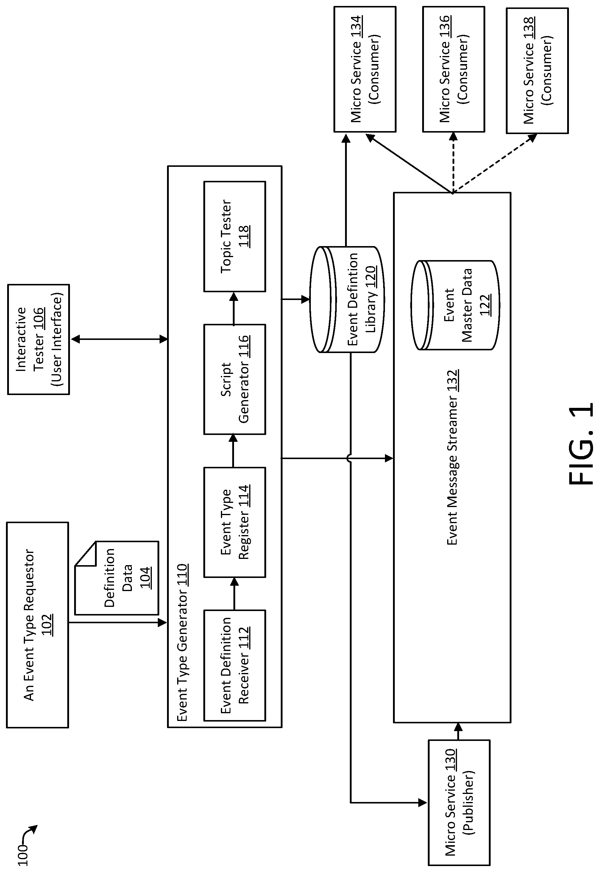 Patent US11782712 Figure 1 – Extensible event bus architecture