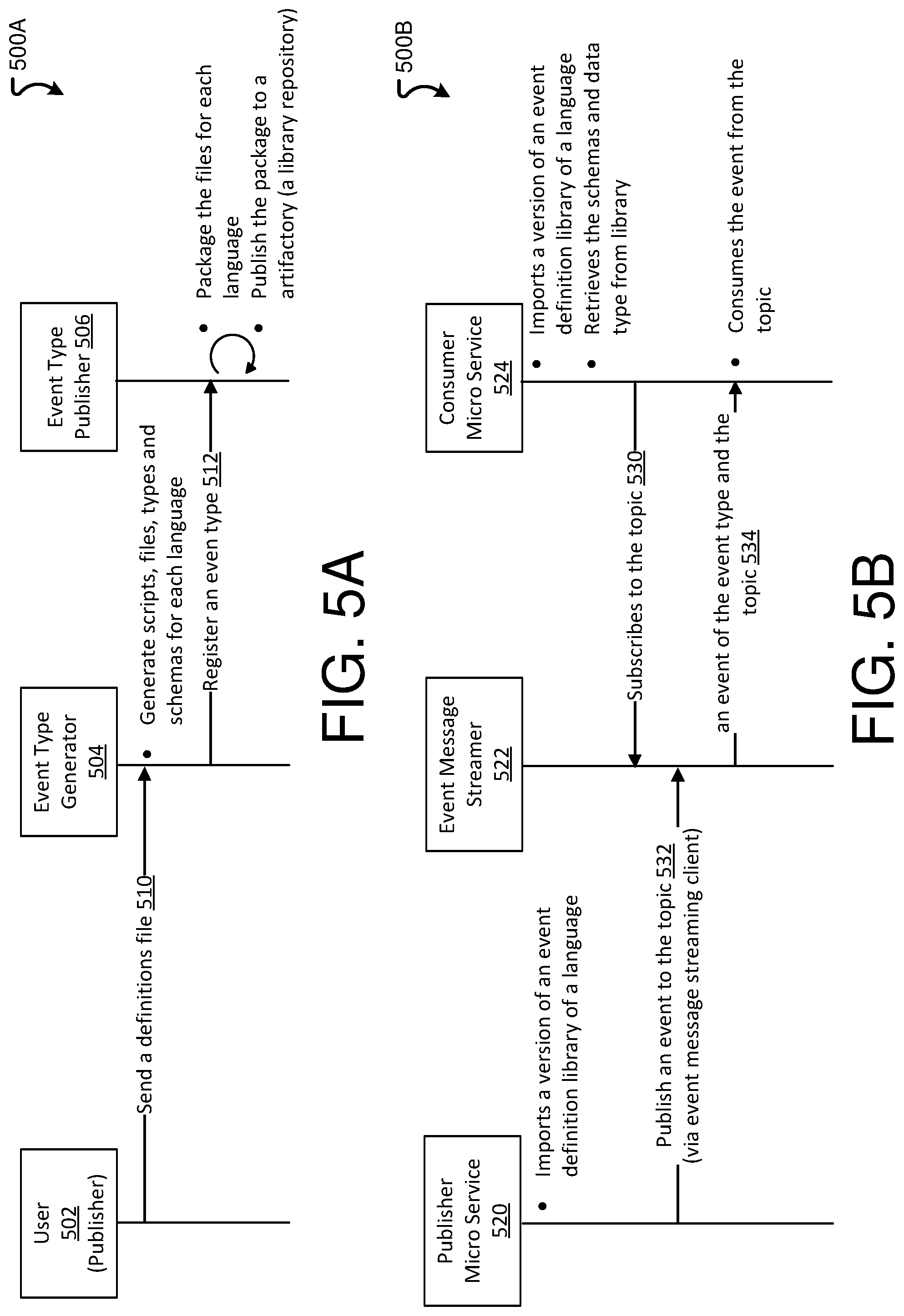 Patent US11782712 Figure 5 – Extensible event bus architecture