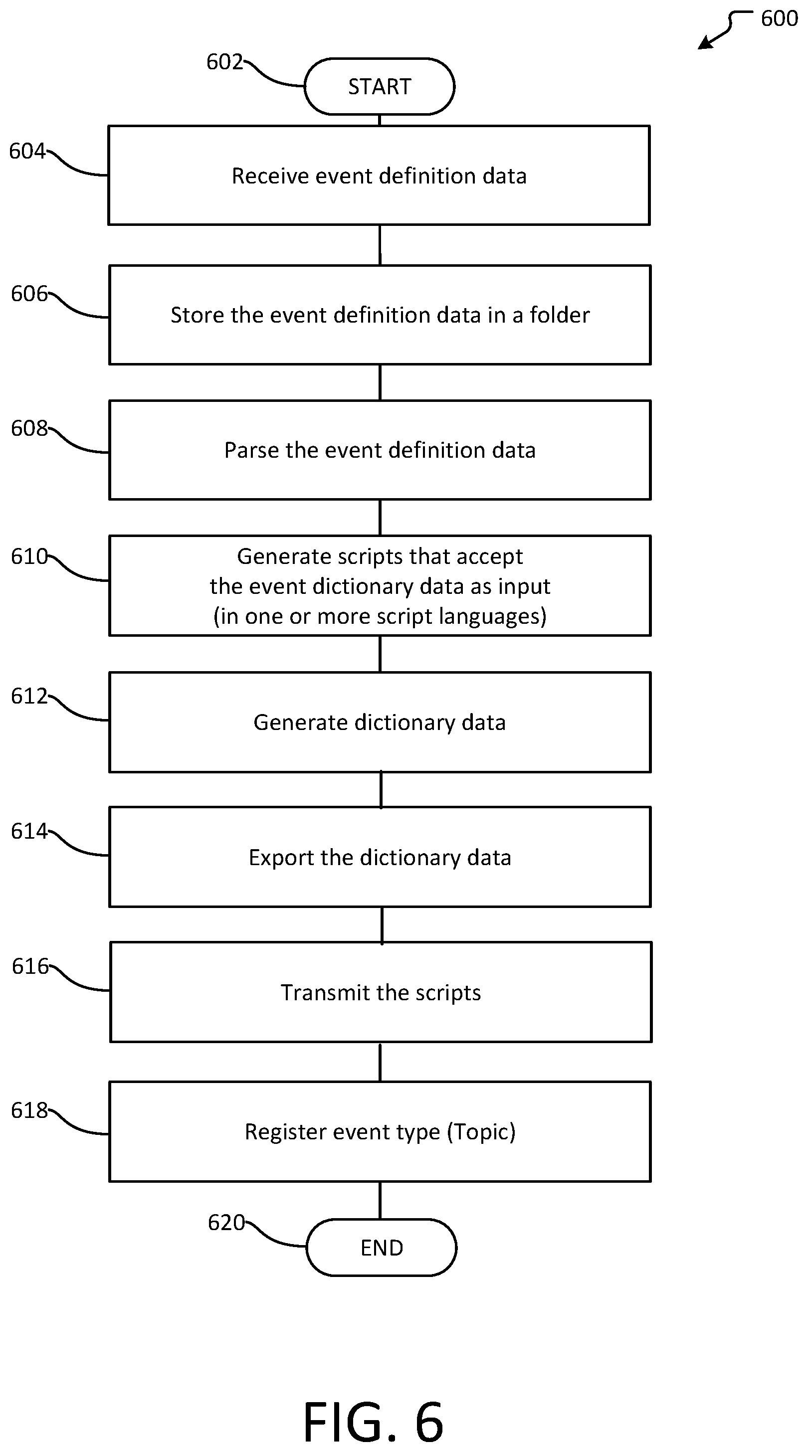 Patent US11782712 Figure 6 – Extensible event bus architecture