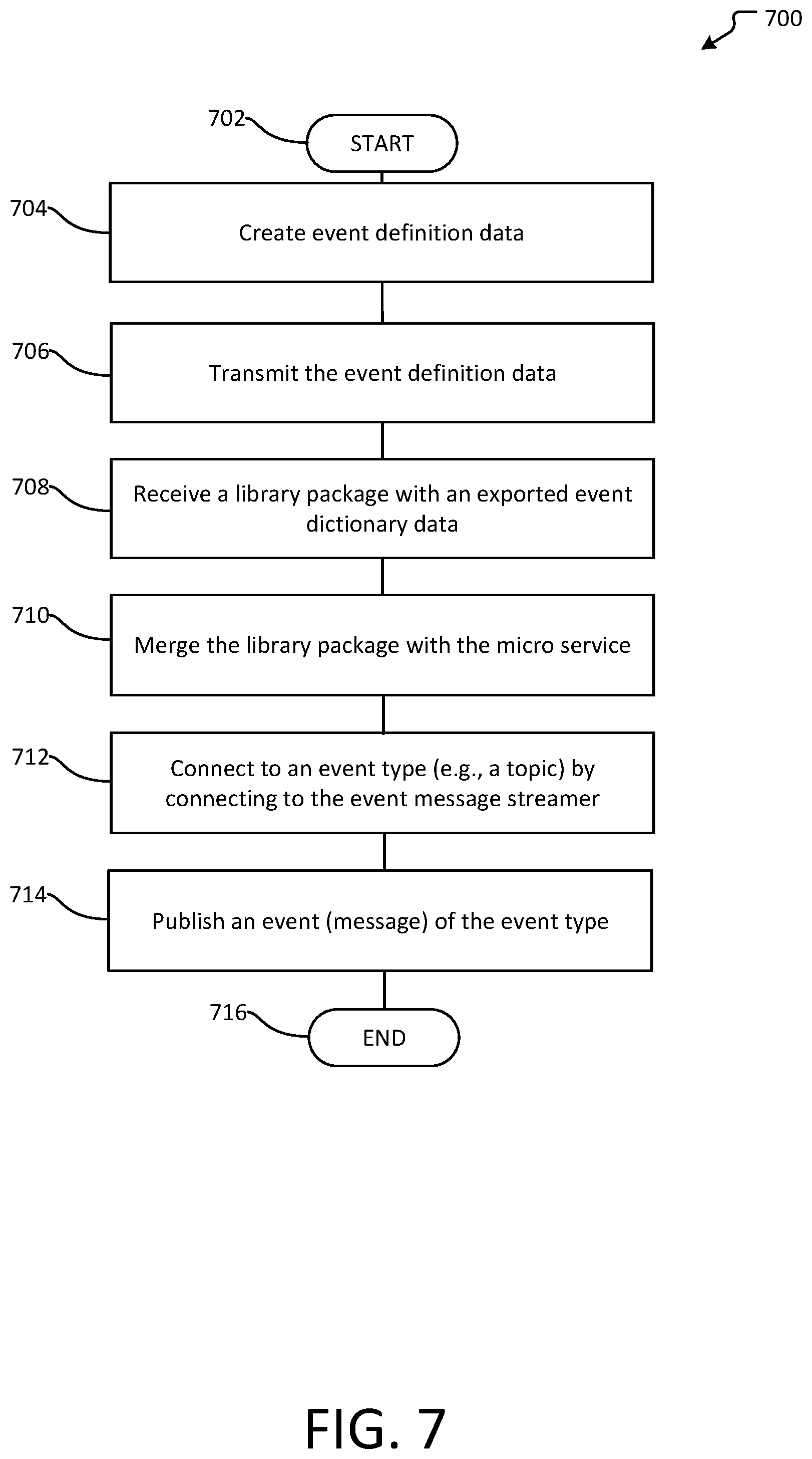 Patent US11782712 Figure 7 – Extensible event bus architecture