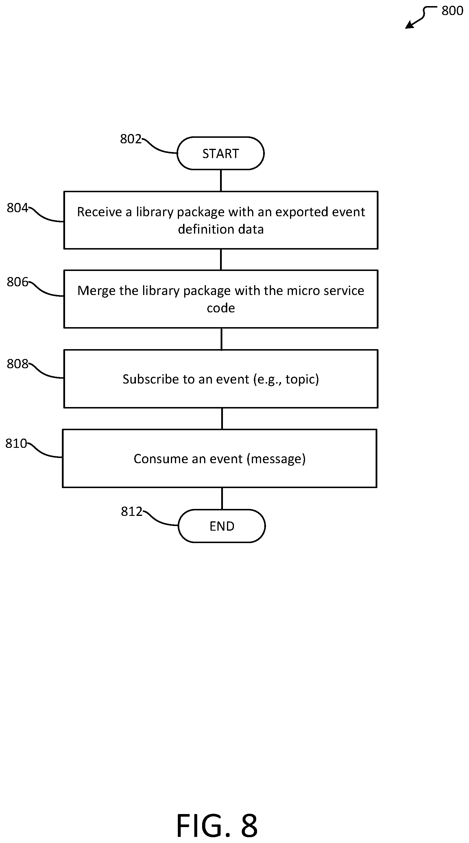 Patent US11782712 Figure 8 – Extensible event bus architecture
