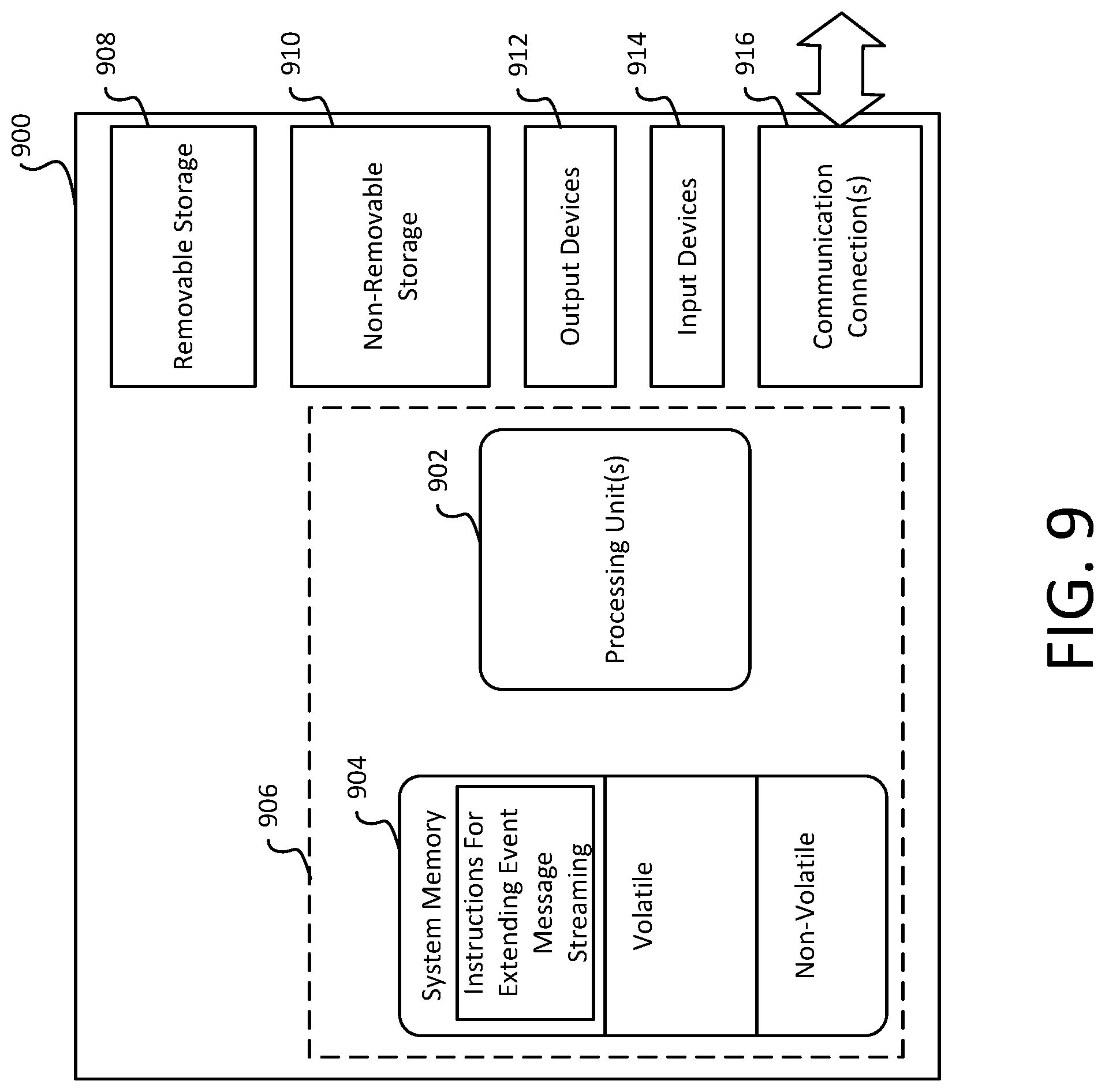 Patent US11782712 Figure 9 – Extensible event bus architecture