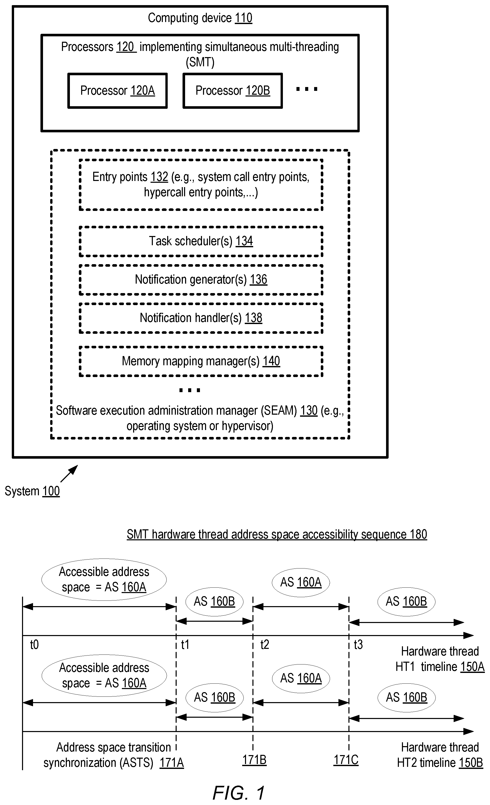 Patent US11782713 Figure 1 – Security vulnerability mitigation using address space co-execution