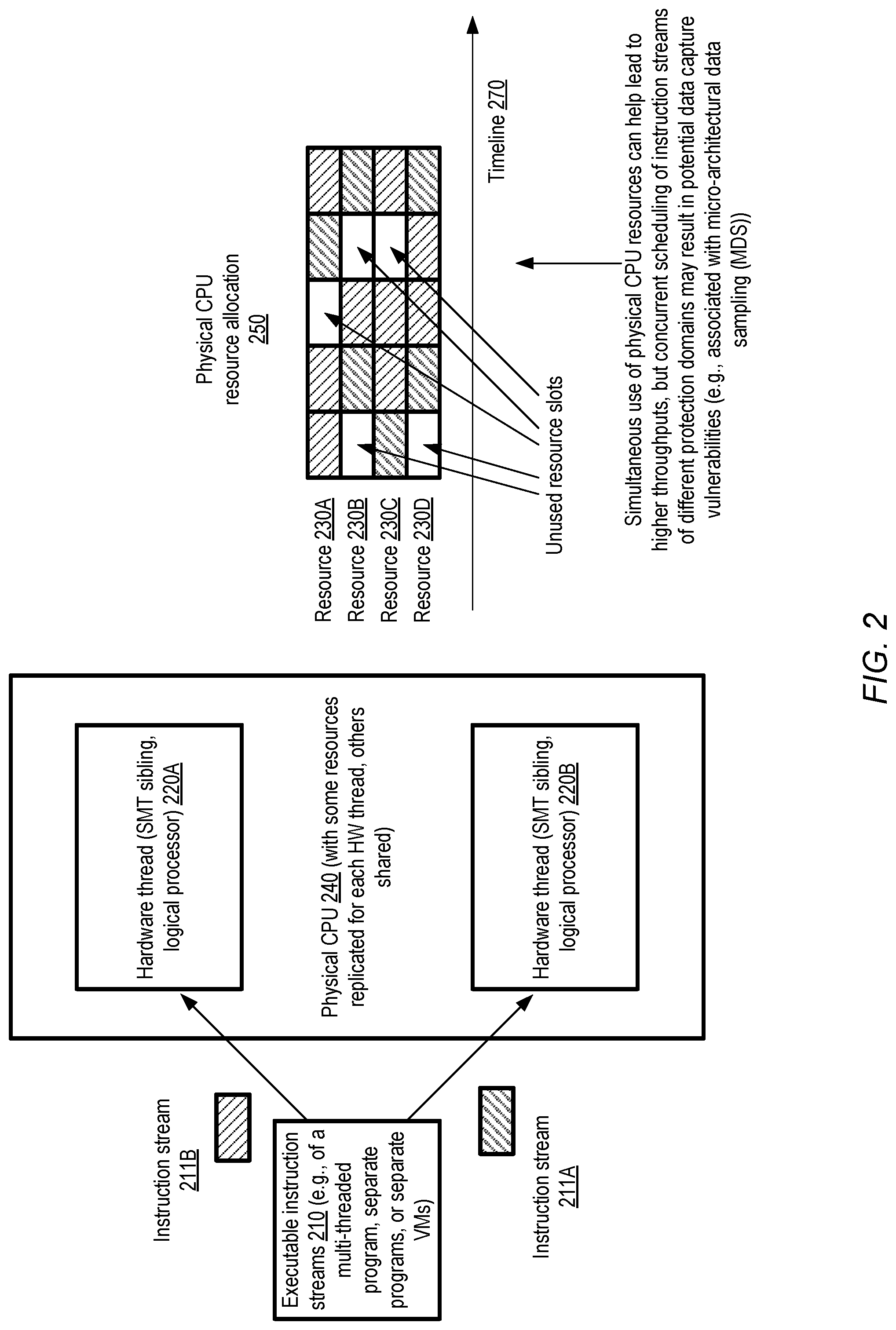 Patent US11782713 Figure 2 – Security vulnerability mitigation using address space co-execution