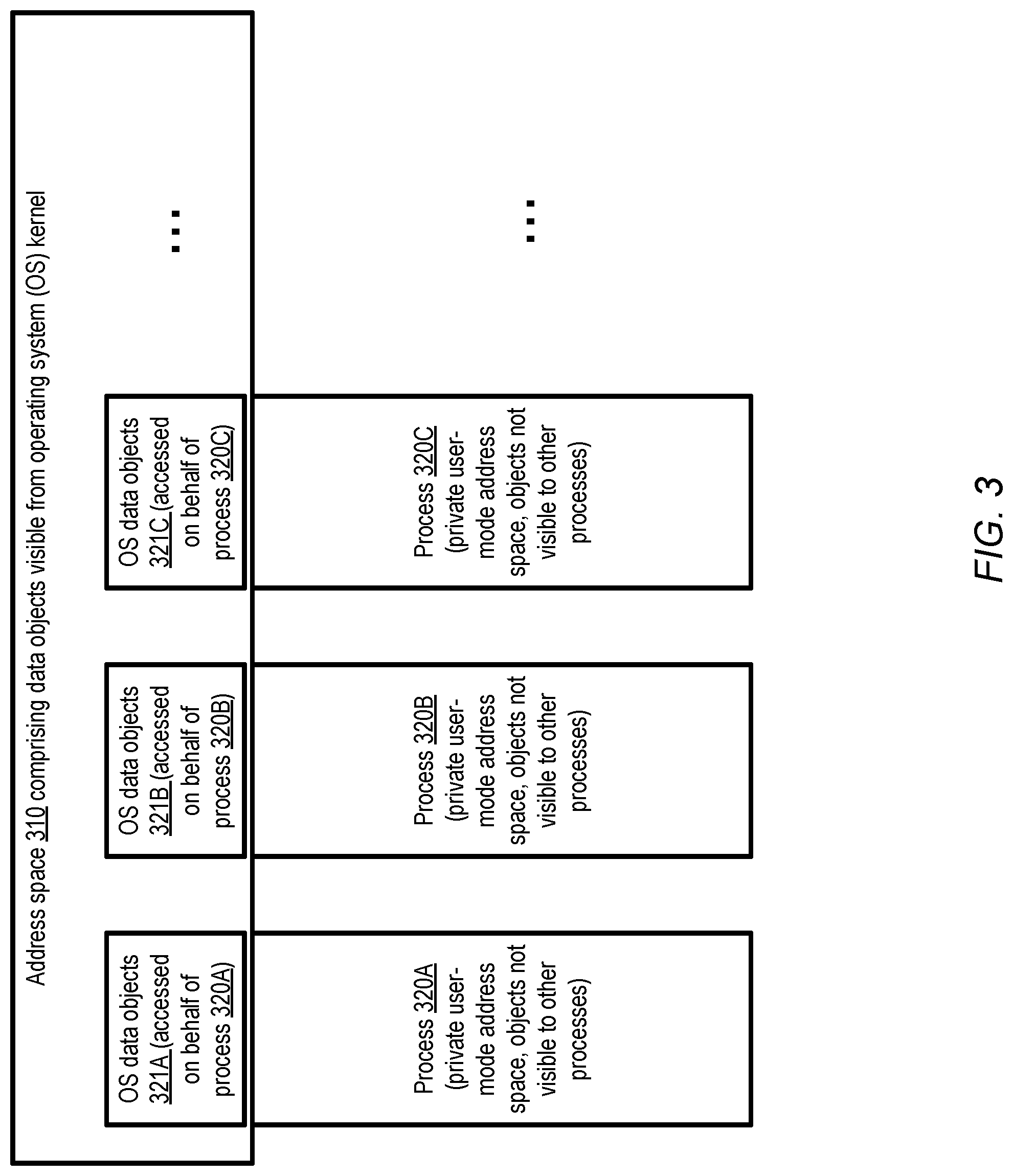 Patent US11782713 Figure 3 – Security vulnerability mitigation using address space co-execution