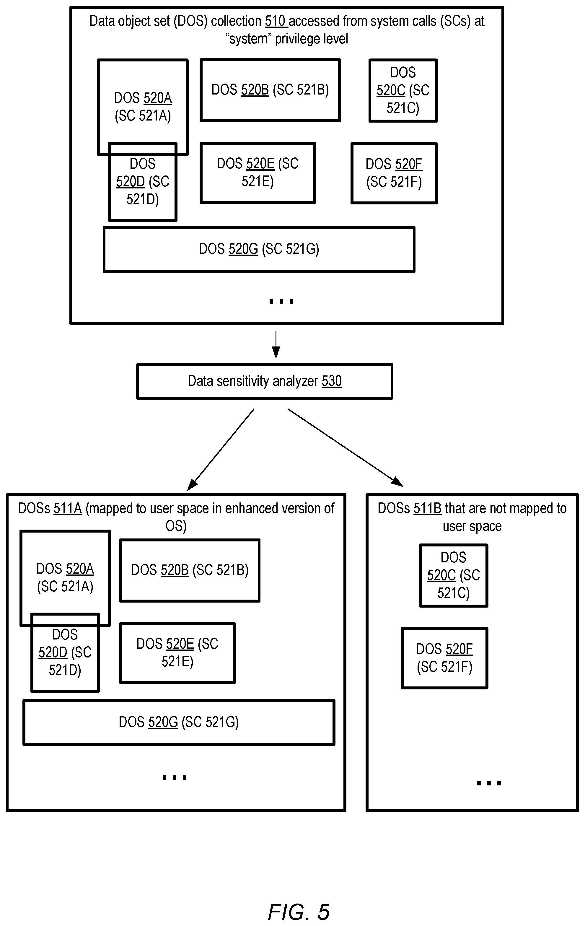 Patent US11782713 Figure 5 – Security vulnerability mitigation using address space co-execution