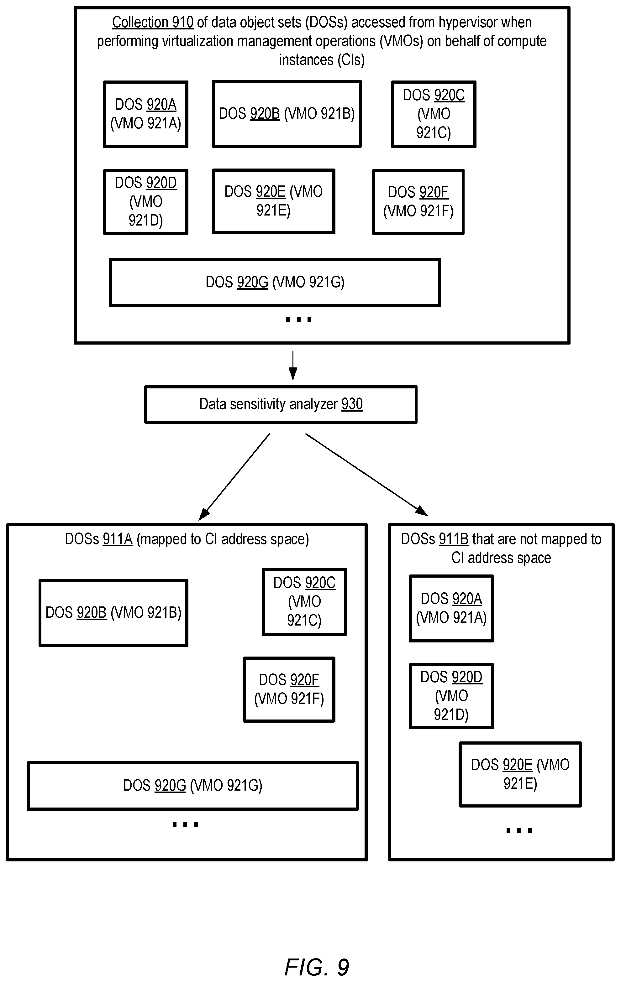 Patent US11782713 Figure 9 – Security vulnerability mitigation using address space co-execution