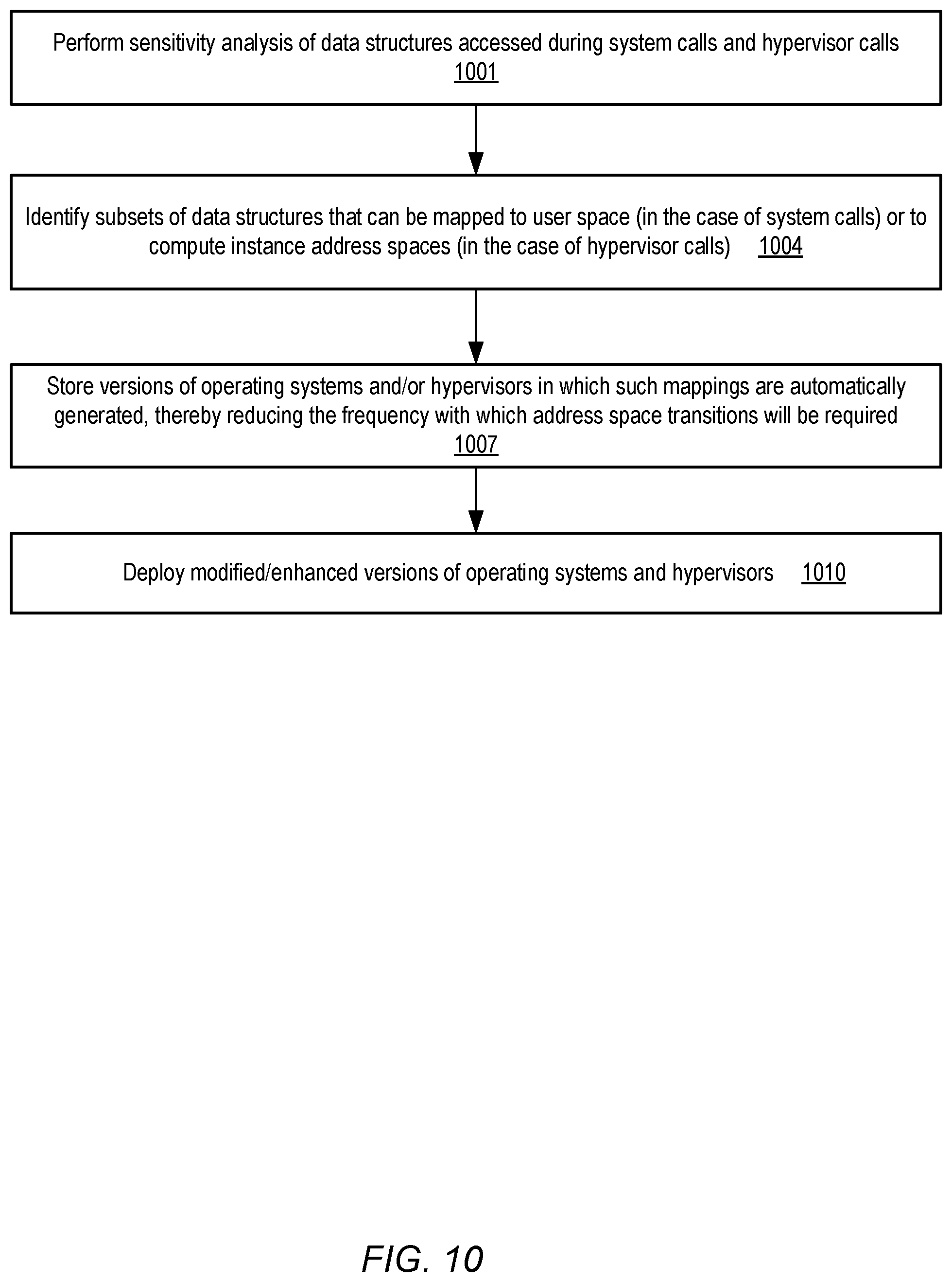 Patent US11782713 Figure 10 – Security vulnerability mitigation using address space co-execution