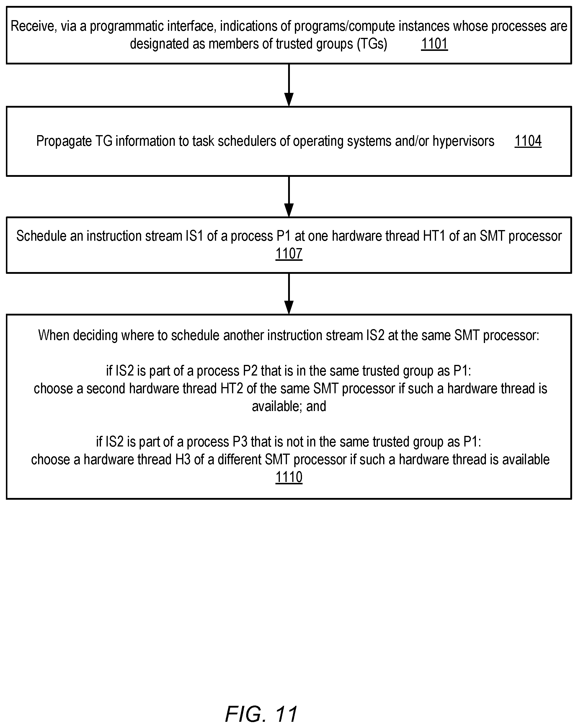 Patent US11782713 Figure 11 – Security vulnerability mitigation using address space co-execution