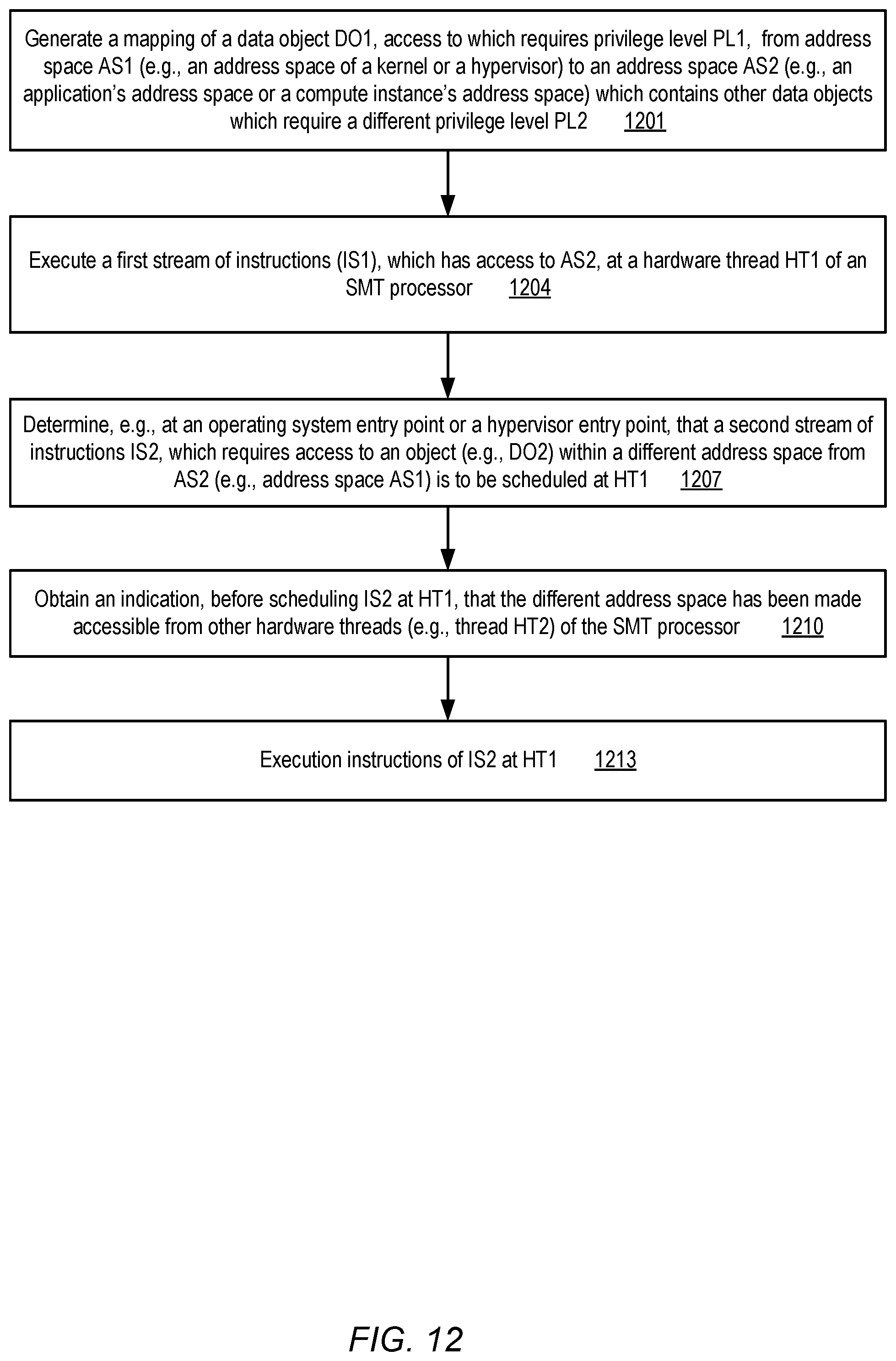 Patent US11782713 Figure 12 – Security vulnerability mitigation using address space co-execution