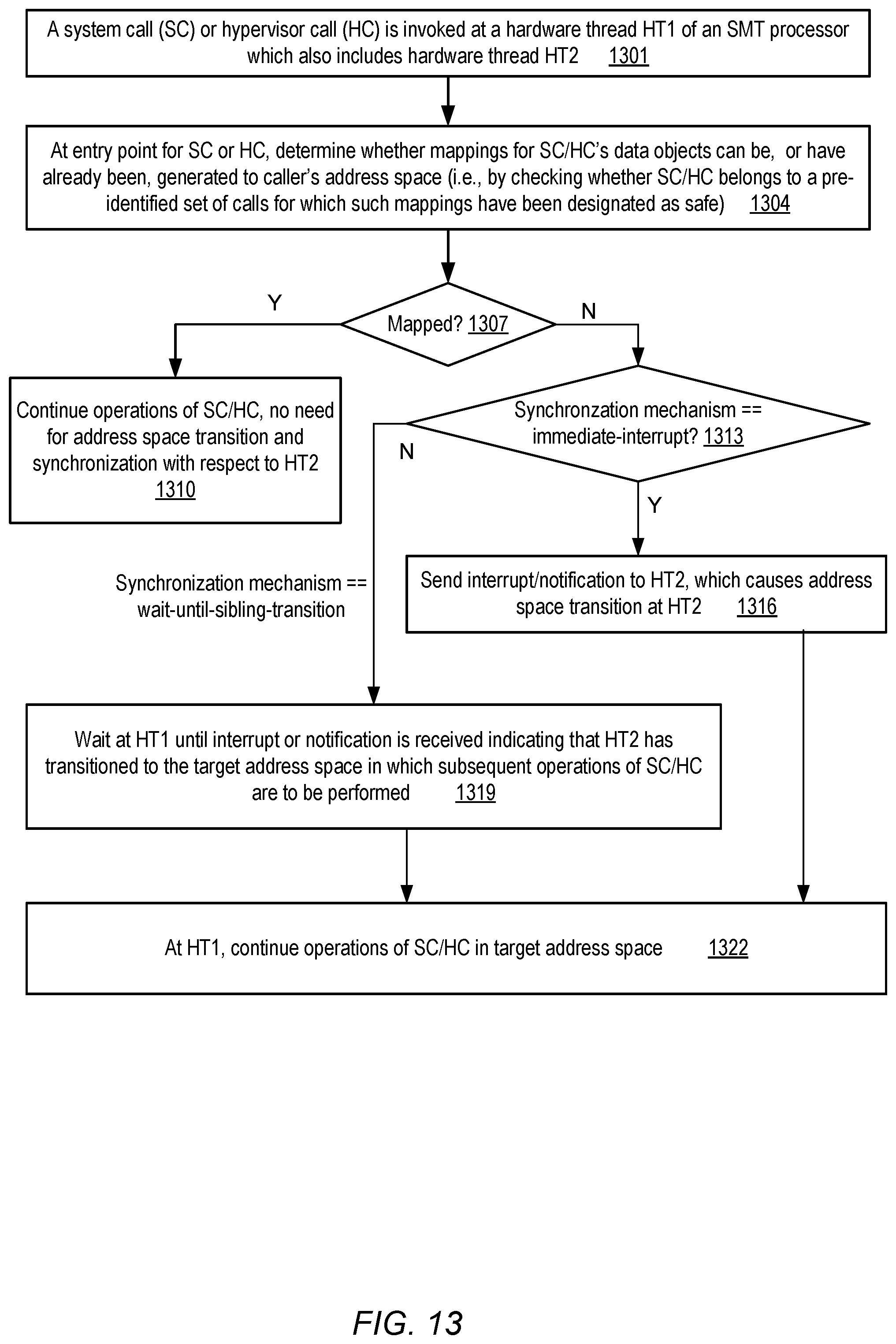 Patent US11782713 Figure 13 – Security vulnerability mitigation using address space co-execution