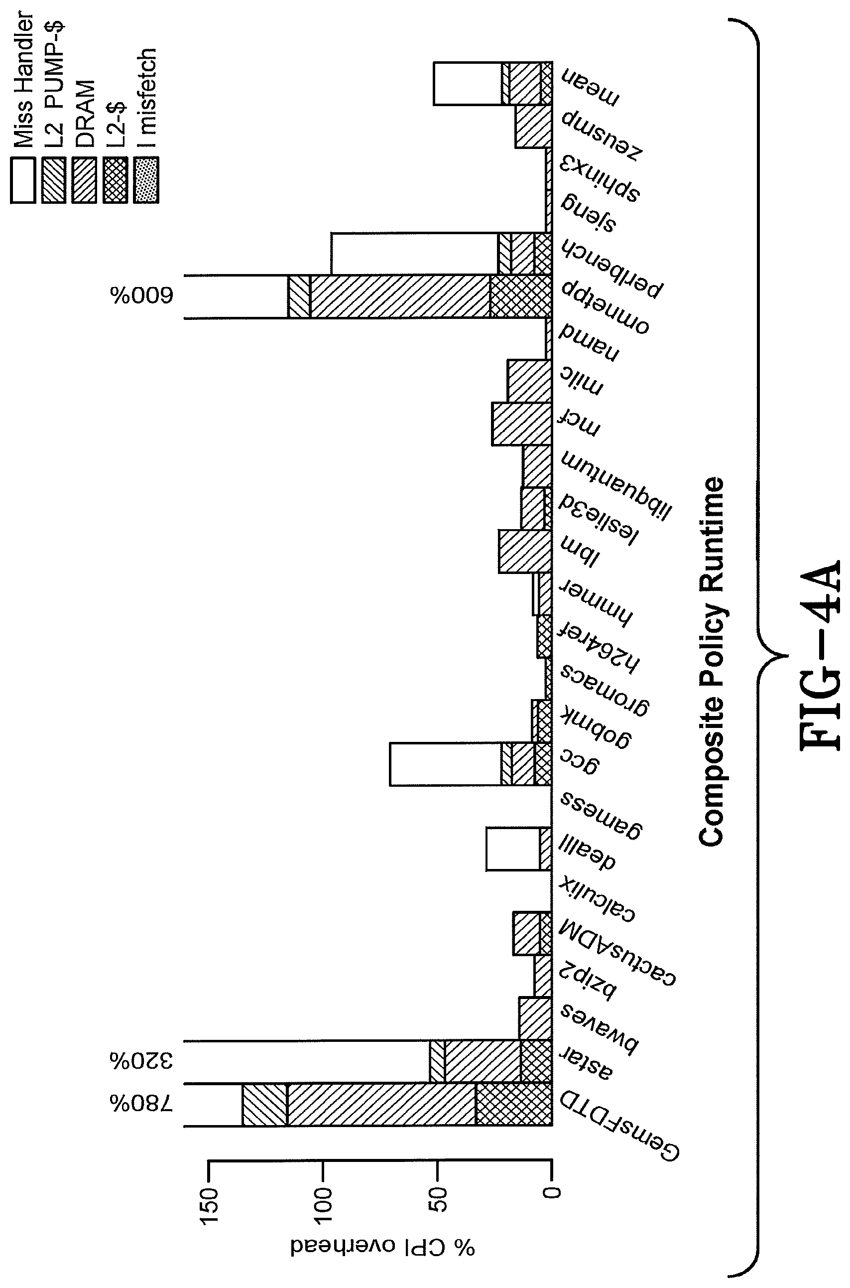 Patent US11782714 Figure 3 – Metadata programmable tags