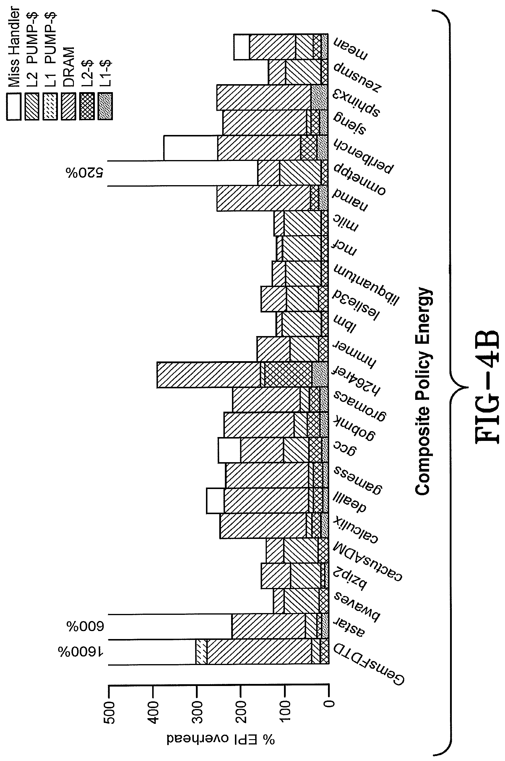 Patent US11782714 Figure 4 – Metadata programmable tags