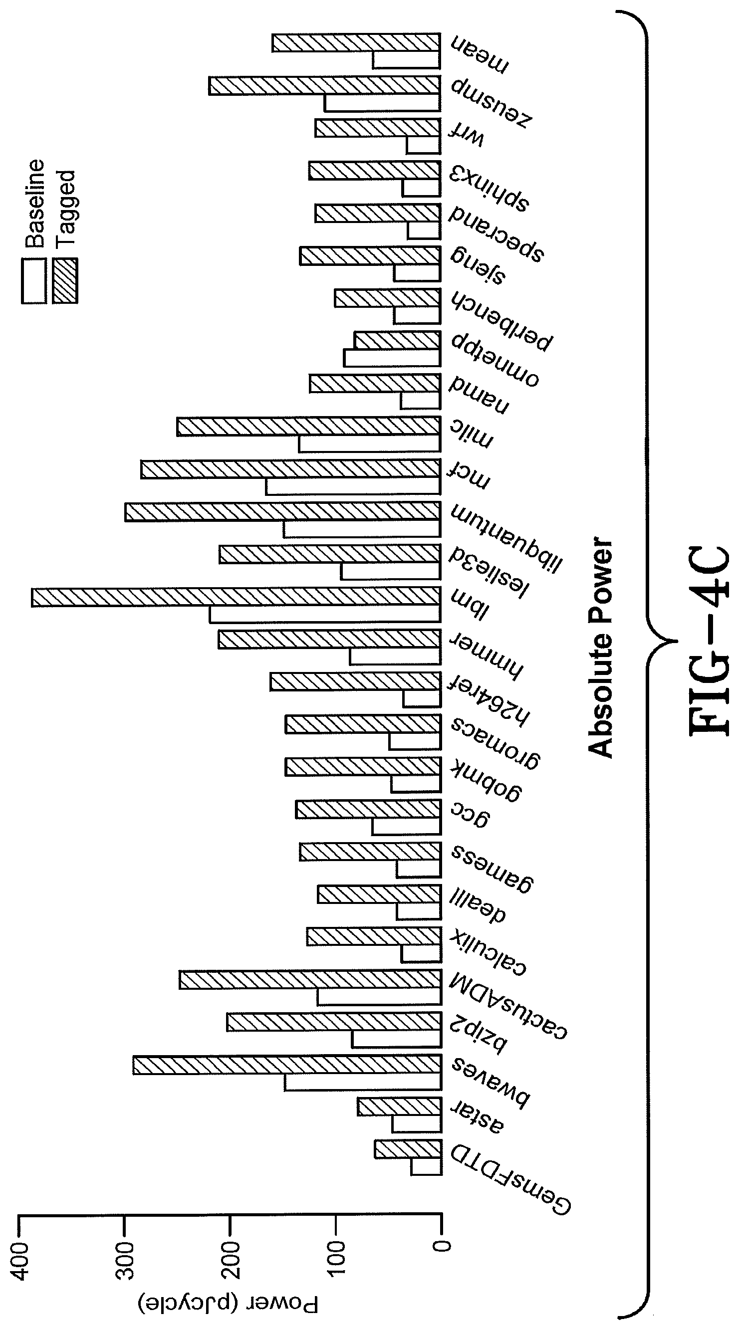 Patent US11782714 Figure 5 – Metadata programmable tags