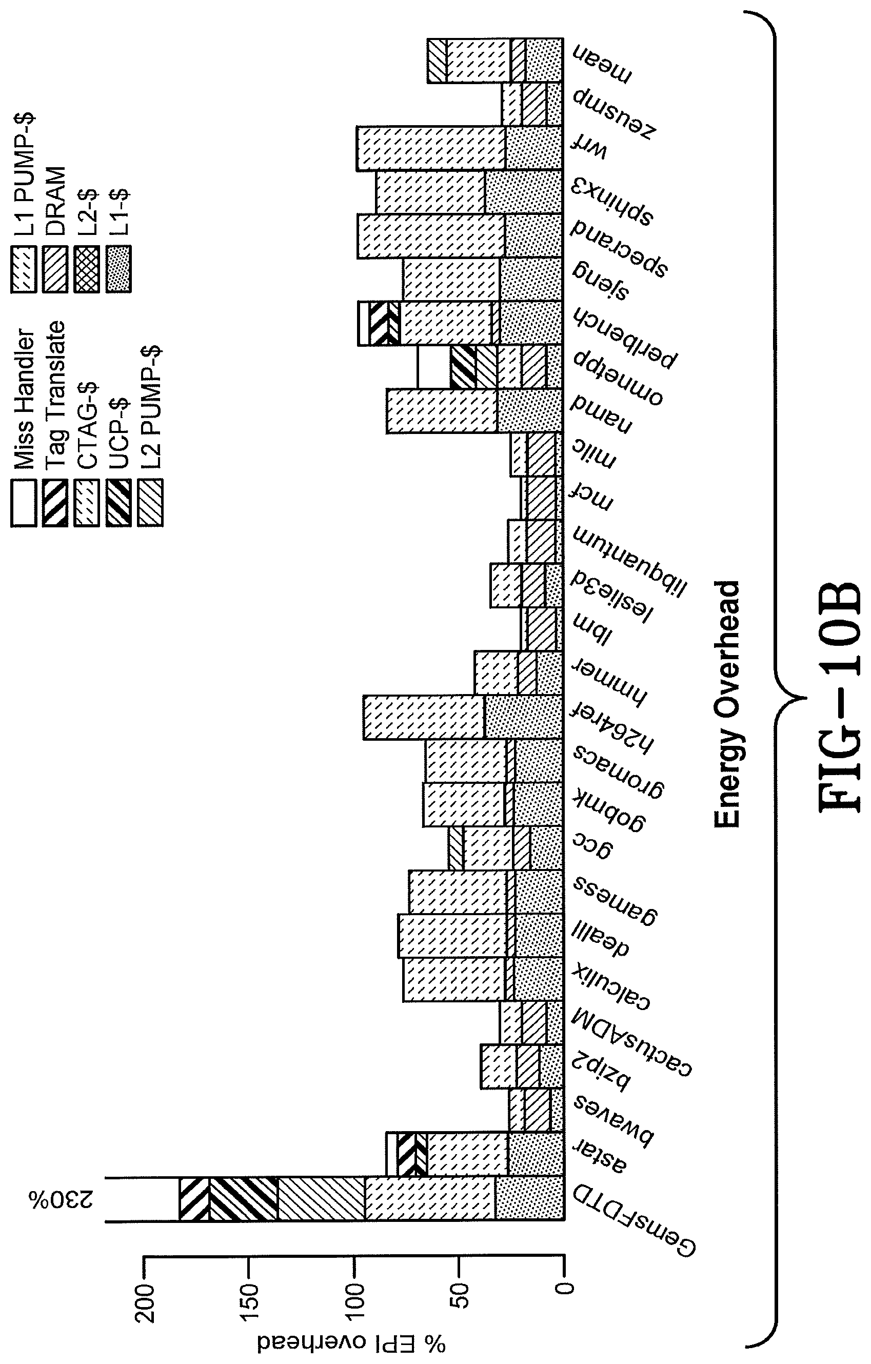 Patent US11782714 Figure 14 – Metadata programmable tags