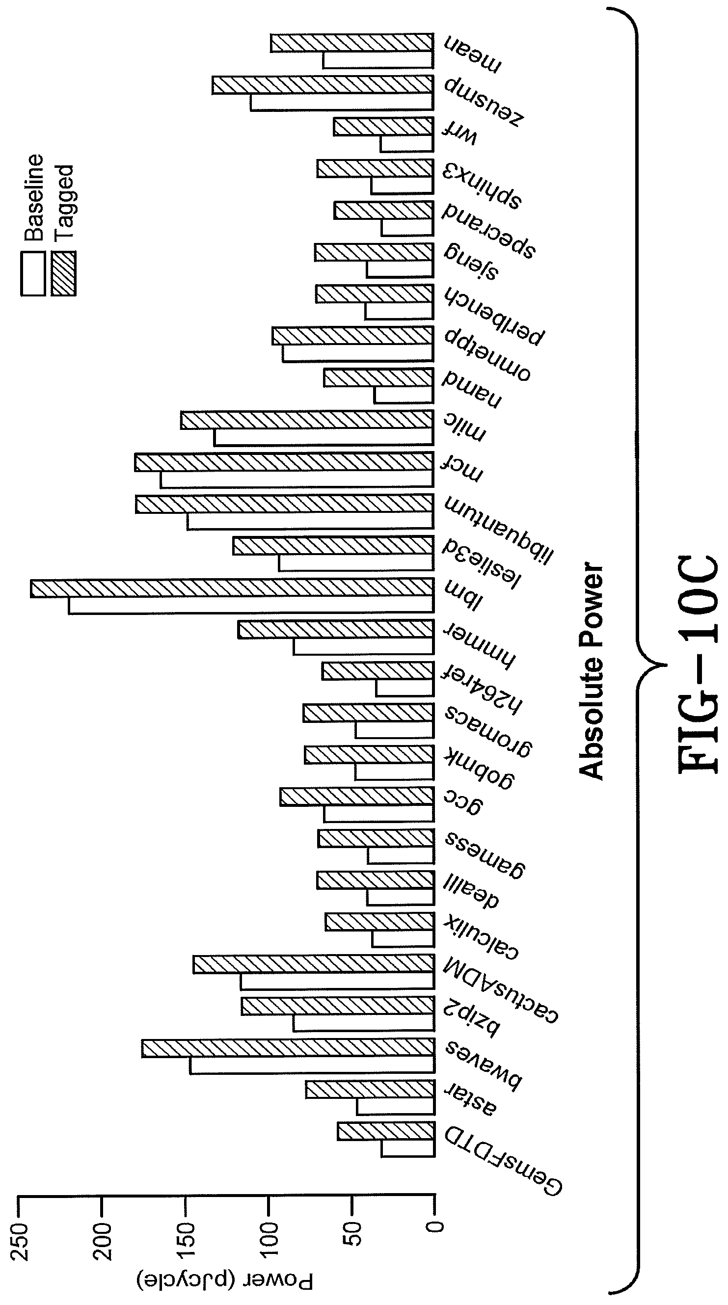 Patent US11782714 Figure 15 – Metadata programmable tags