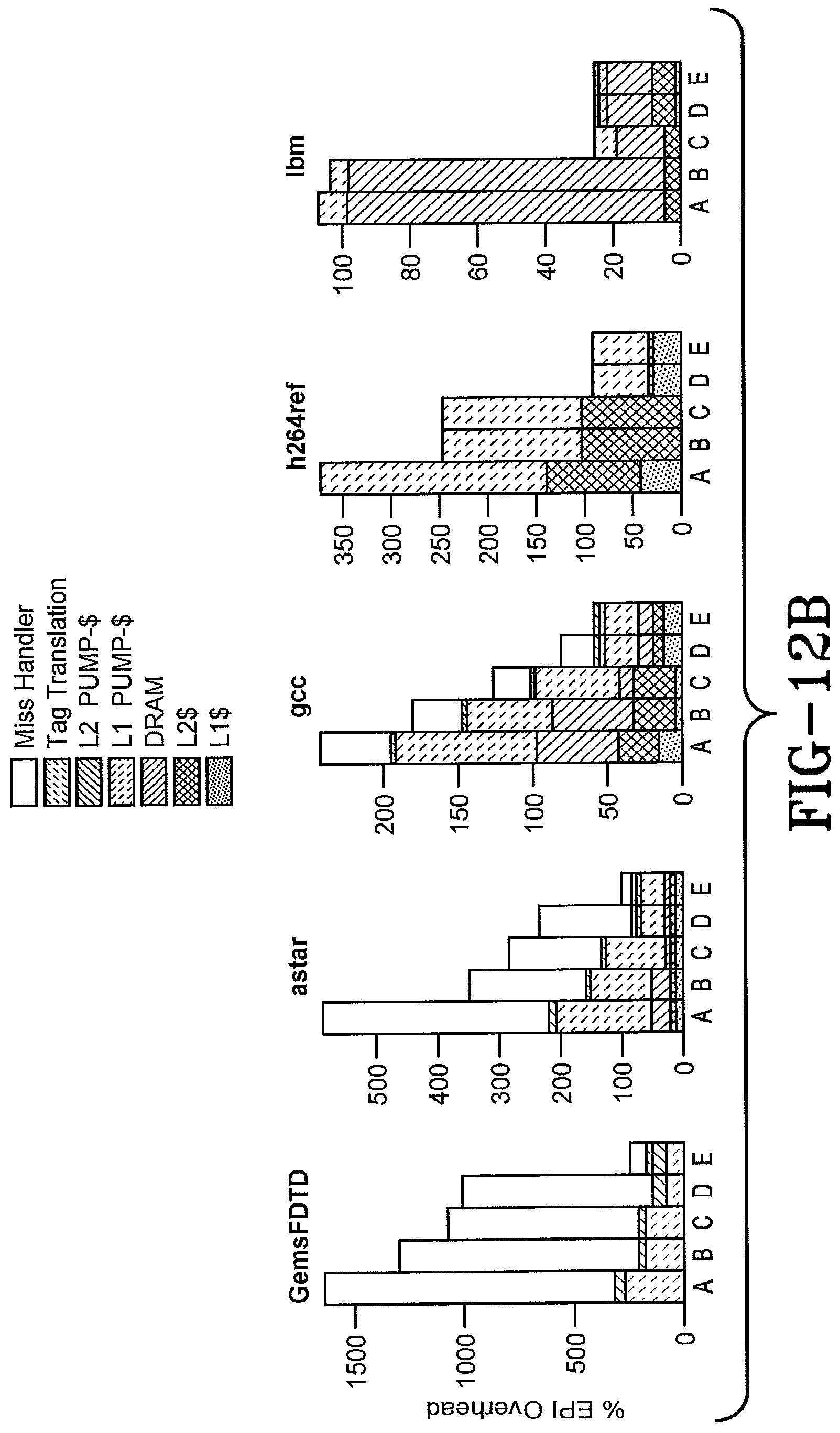 Patent US11782714 Figure 19 – Metadata programmable tags