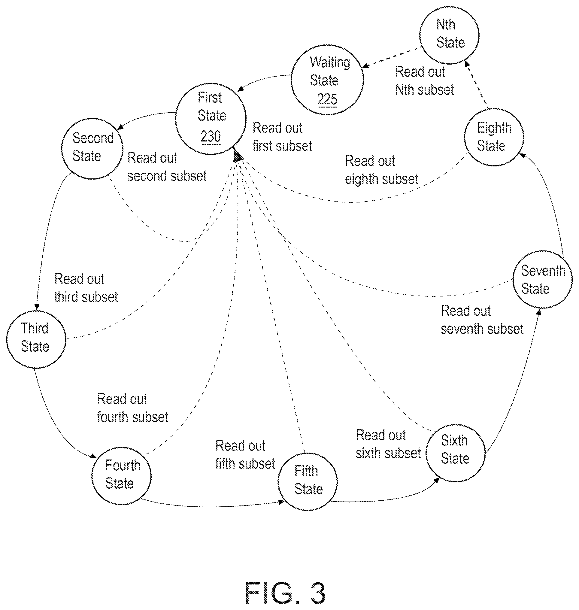 Patent US11782715 Figure 3 – Methods and apparatus for reordering signals