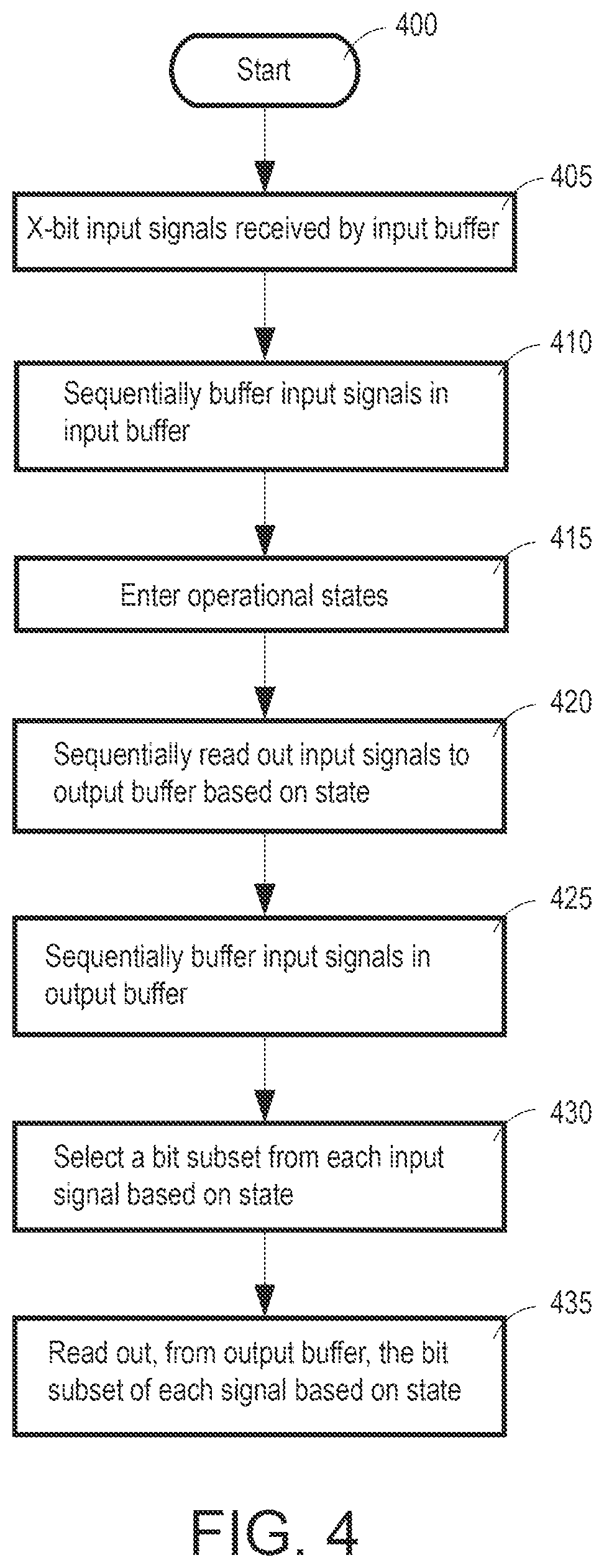 Patent US11782715 Figure 4 – Methods and apparatus for reordering signals