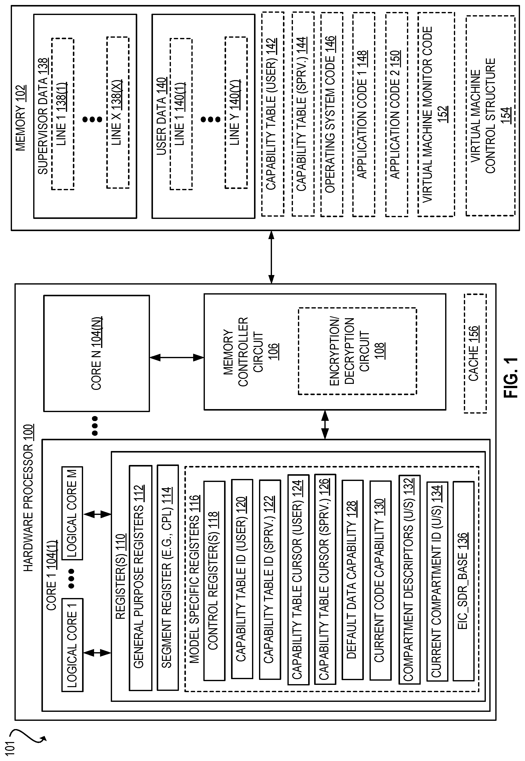 Patent US11782716 Figure 1 – Hardware apparatuses, methods, and systems for individually revocable capabilities for enforcing temporal memory safety
