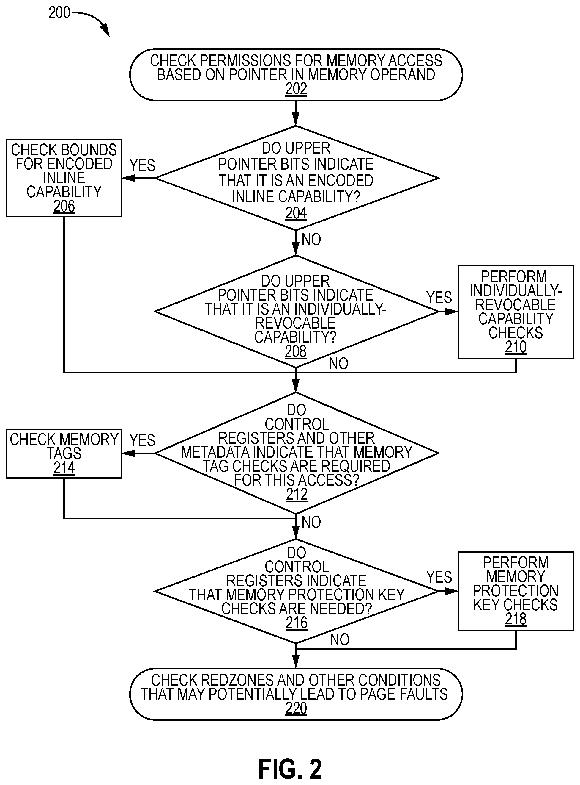 Patent US11782716 Figure 2 – Hardware apparatuses, methods, and systems for individually revocable capabilities for enforcing temporal memory safety